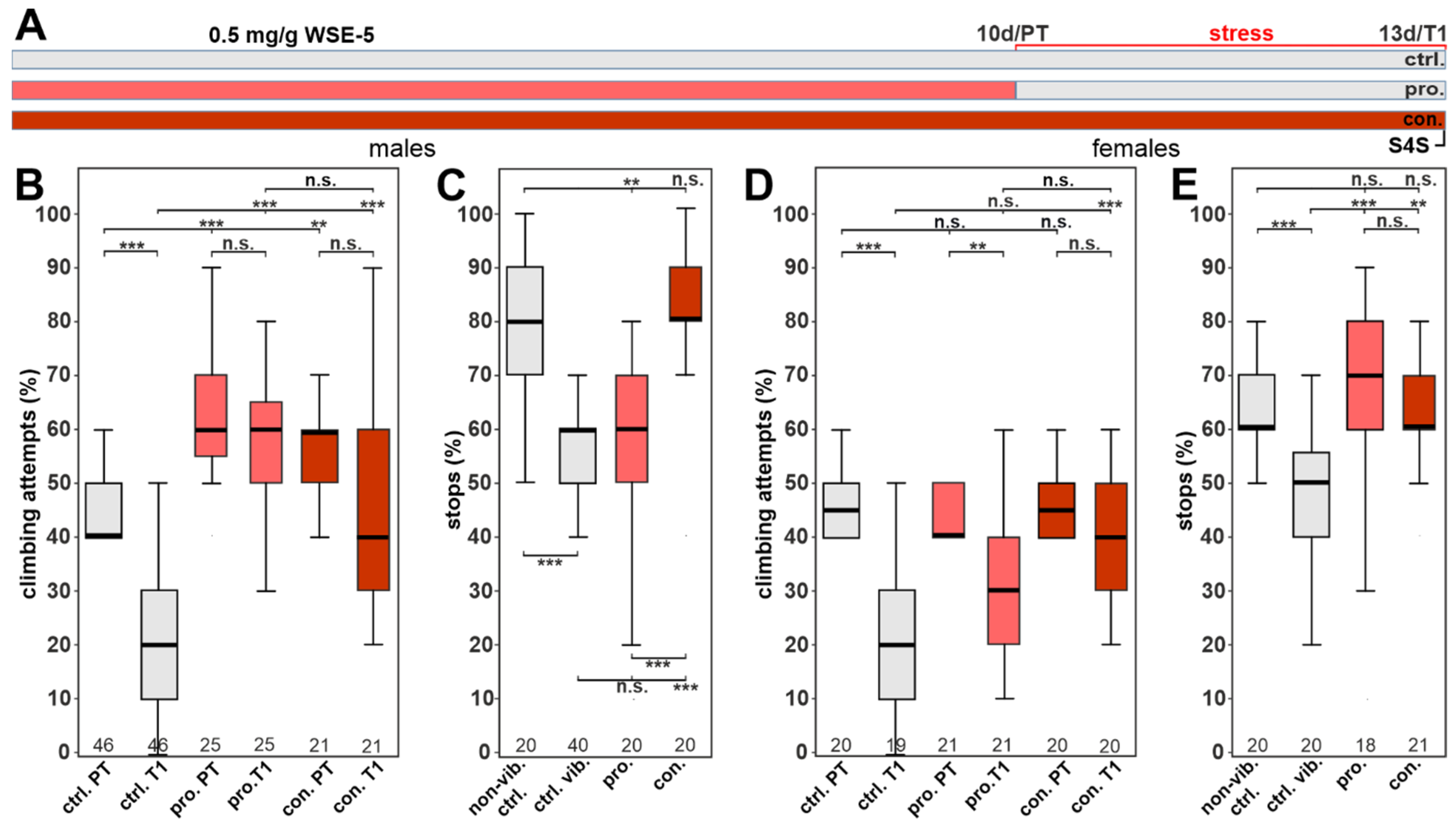 Nutrients 14 03923 g008