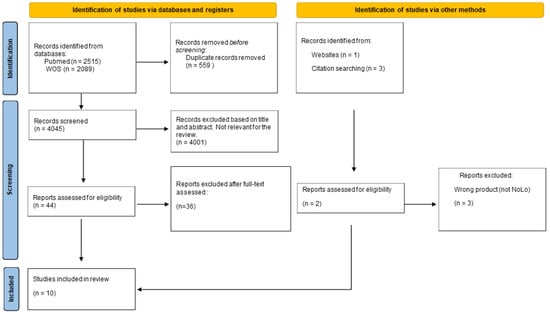 https://www.mdpi.com/nutrients/nutrients-14-03925/article_deploy/html/images/nutrients-14-03925-g001-550.jpg