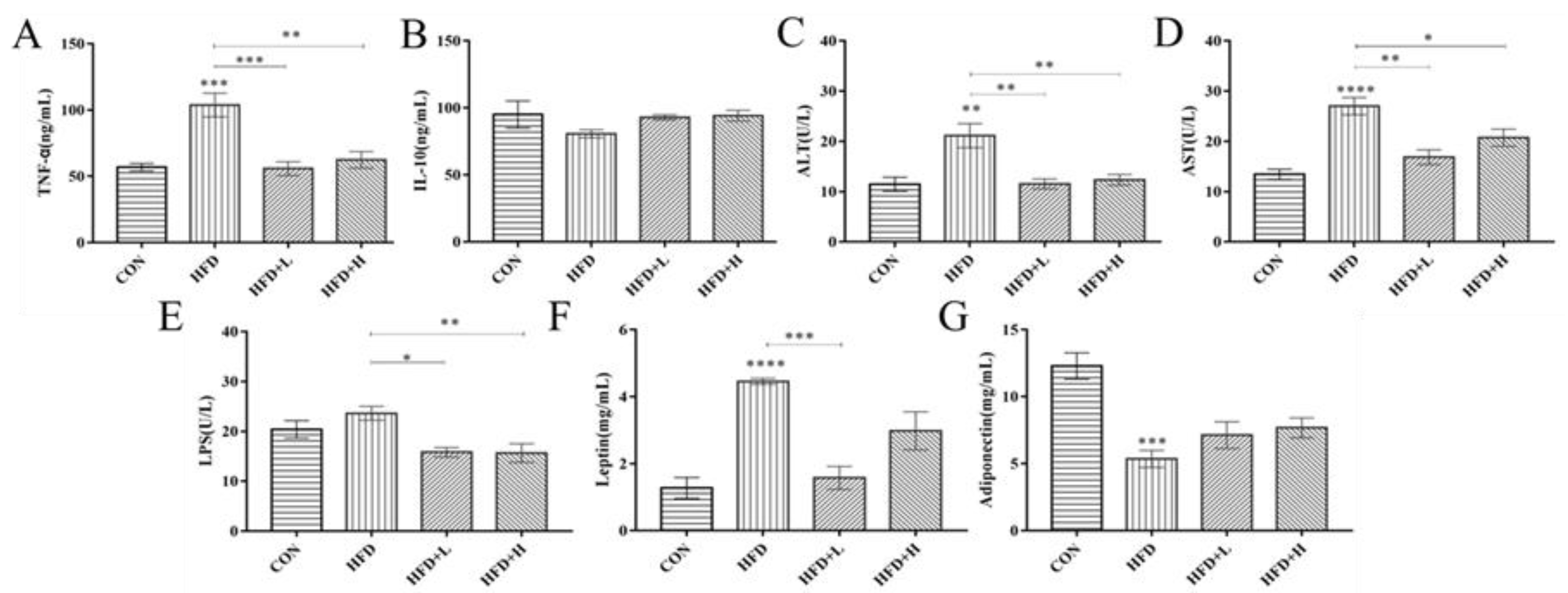 Nutrients 14 03928 g005 Nutrients 14 03928 g005