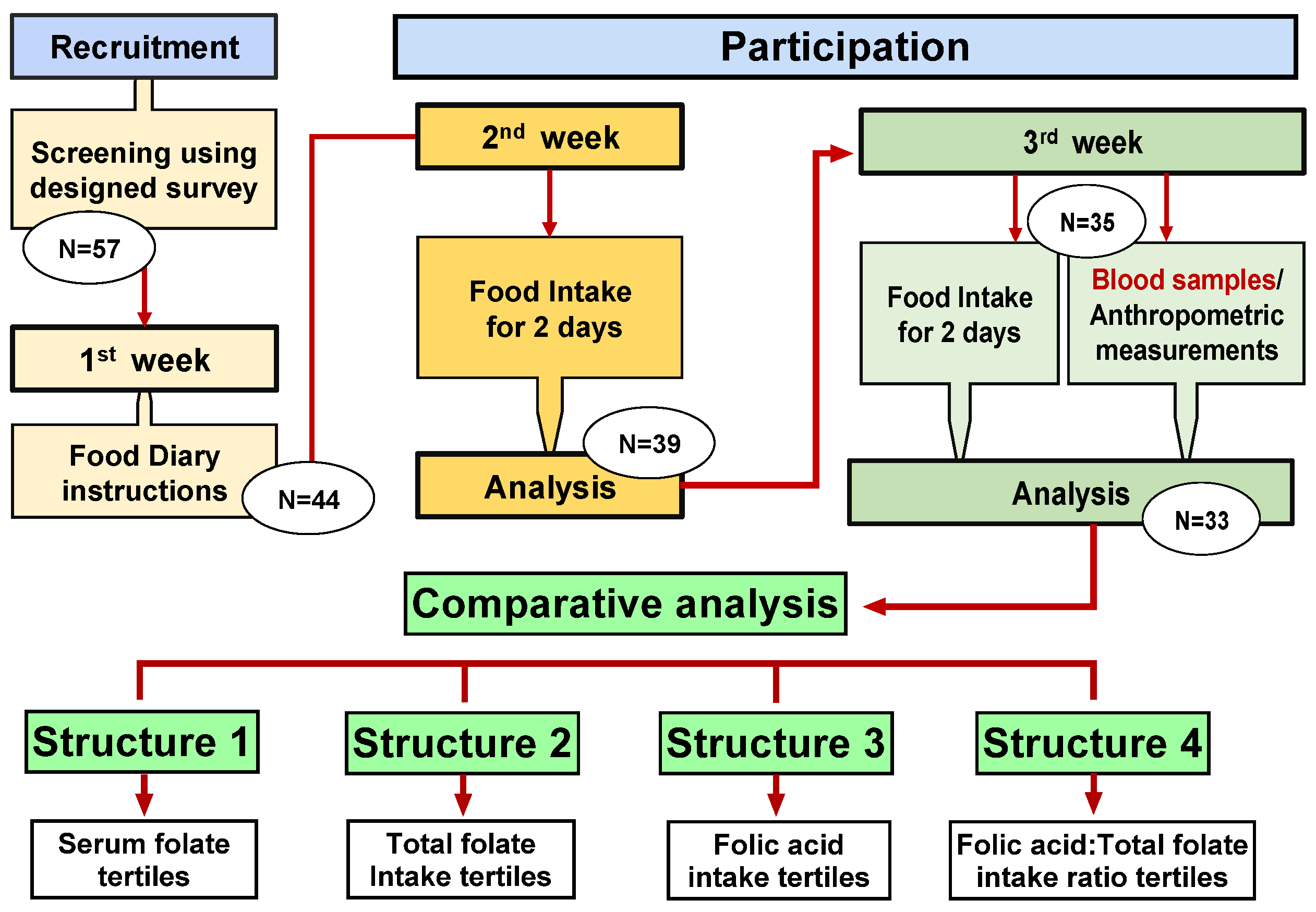 Nutrients 14 03944 g002