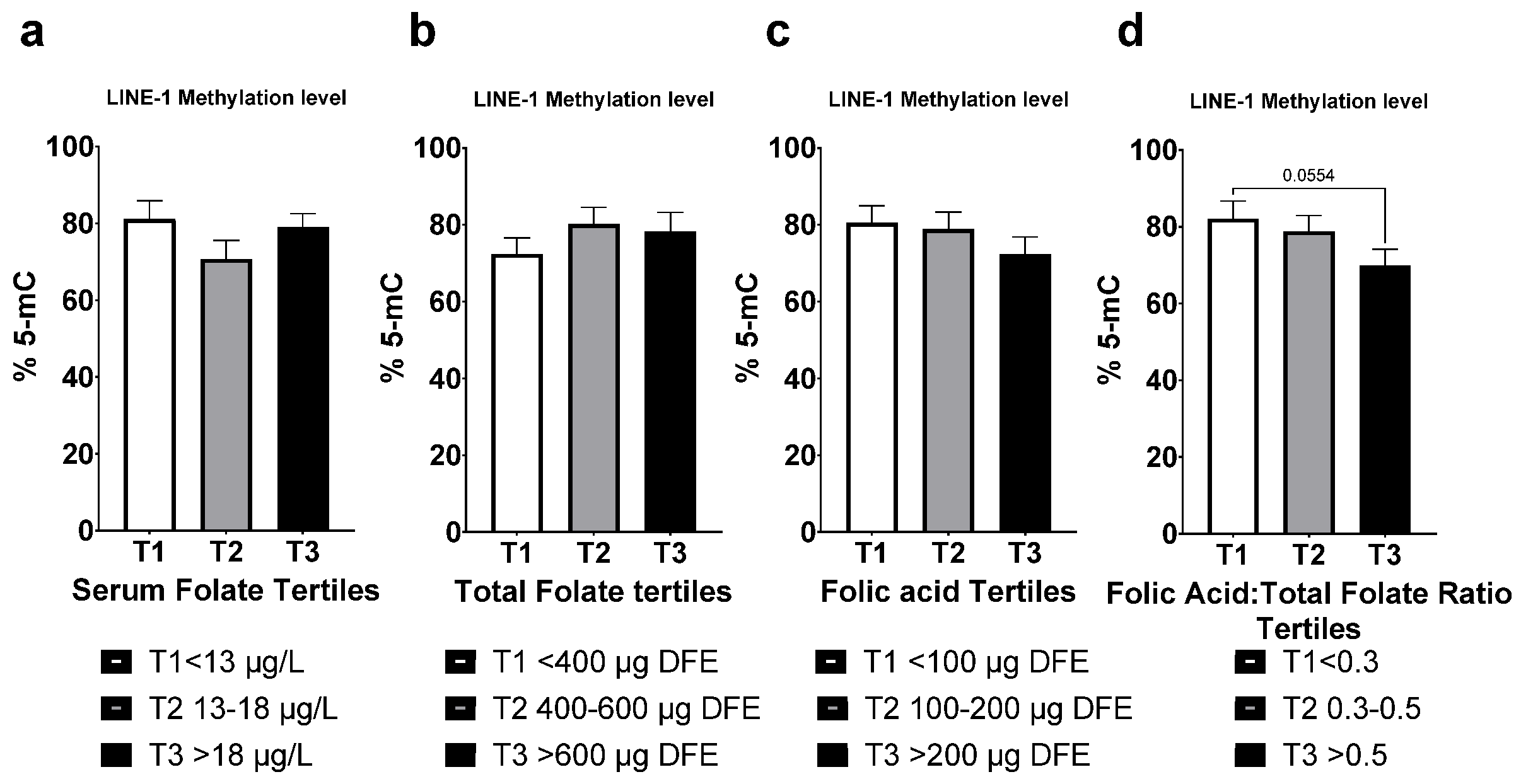 Nutrients 14 03944 g004