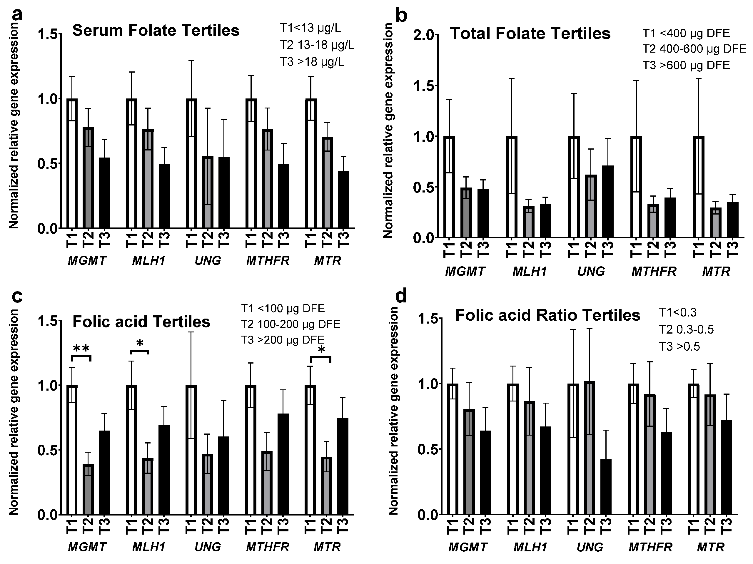 Nutrients 14 03944 g005
