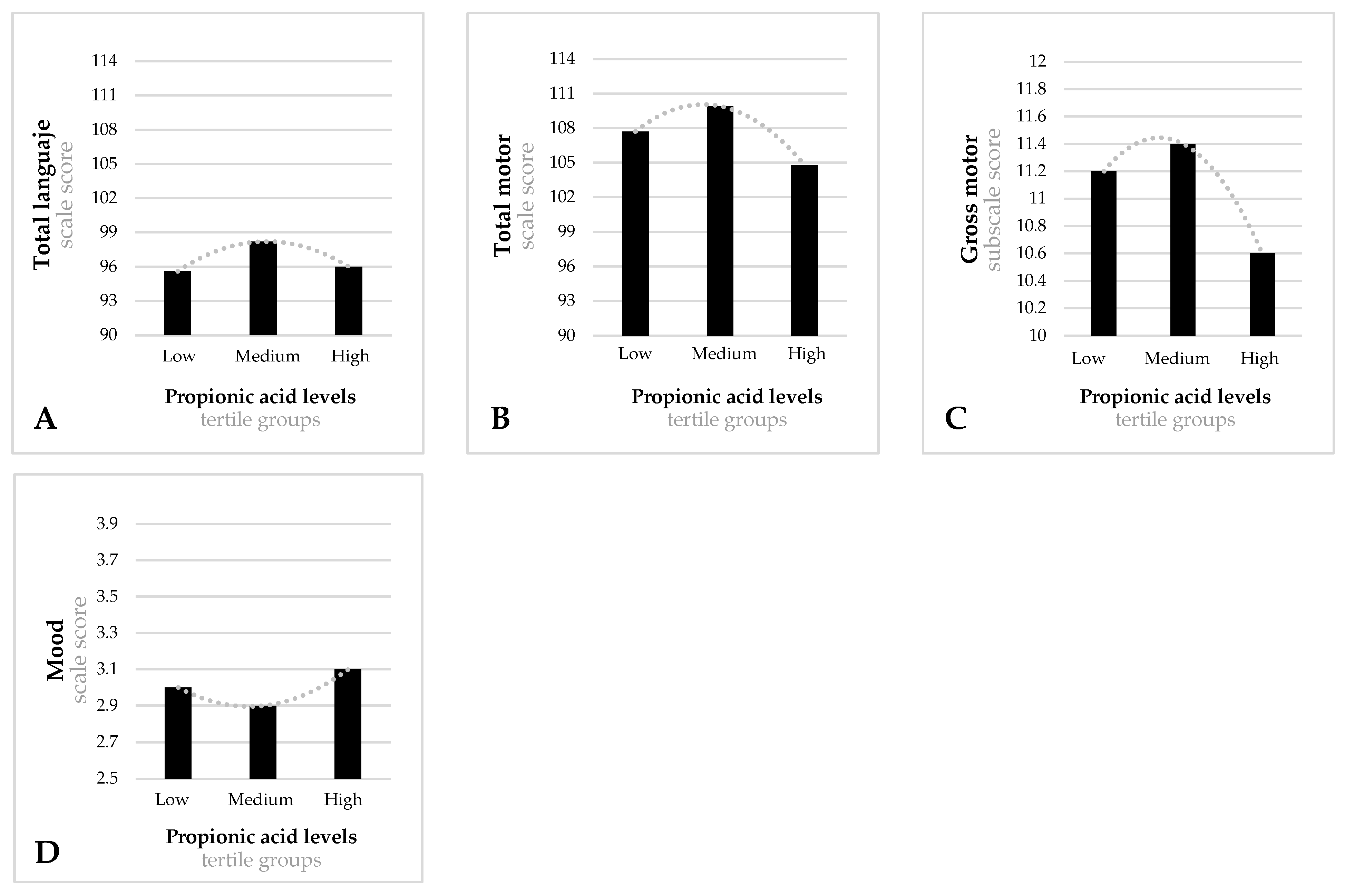 Nutrients 14 03946 g002