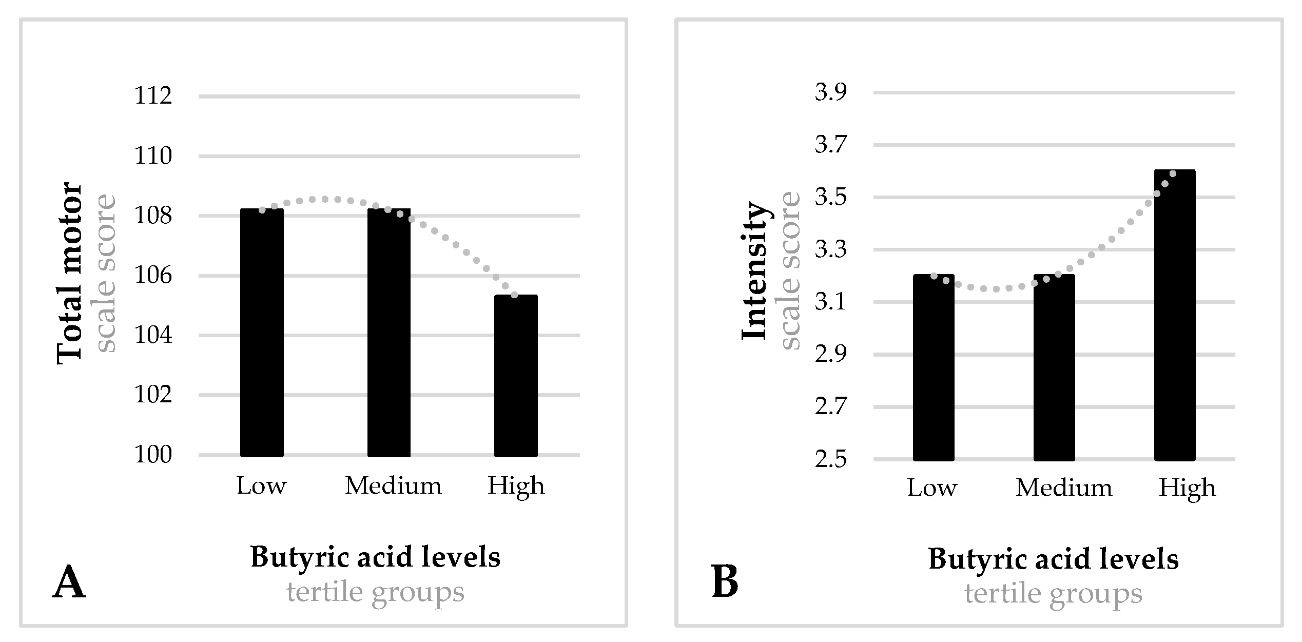 Nutrients 14 03946 g003