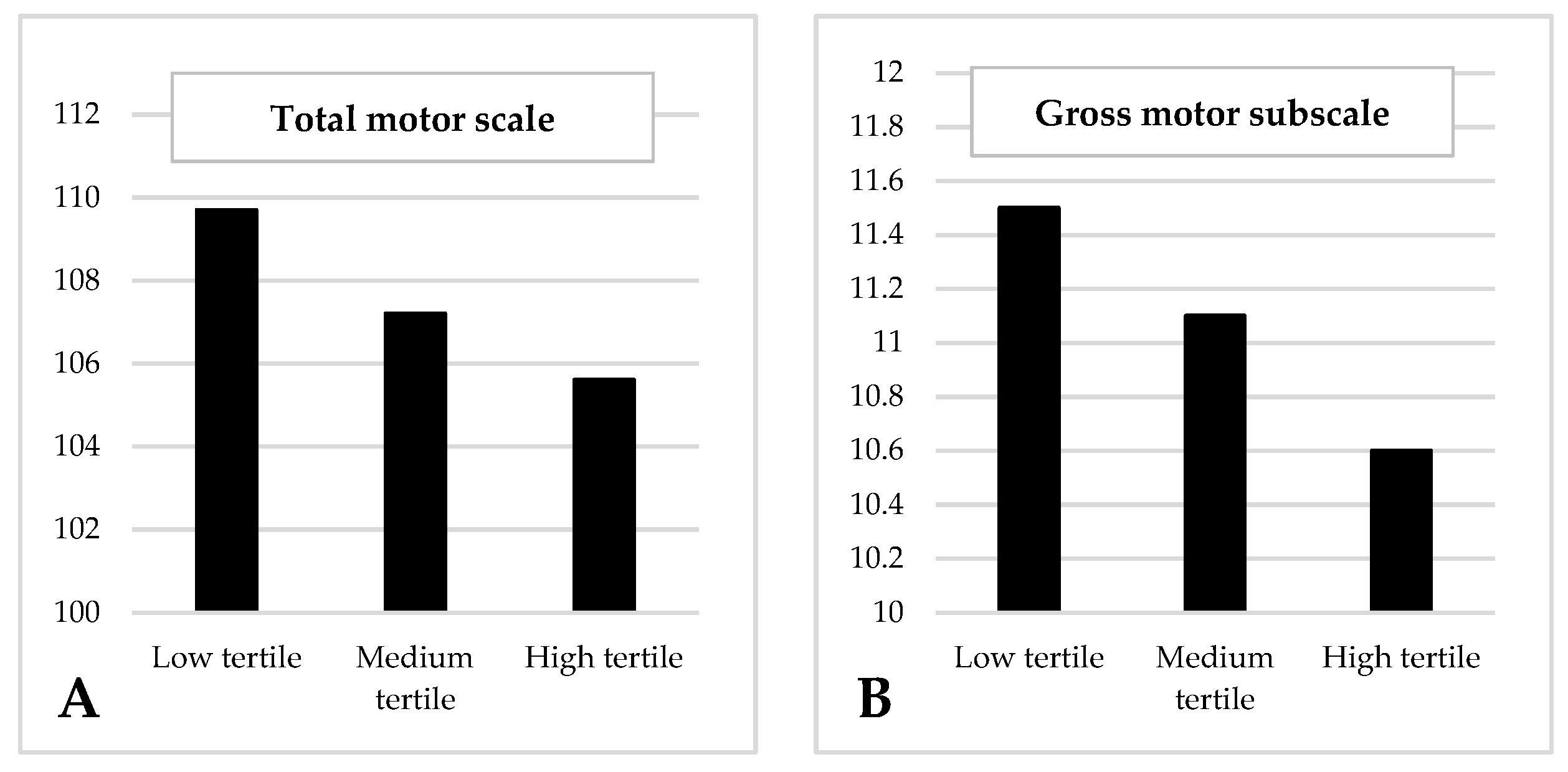 Nutrients 14 03946 g004