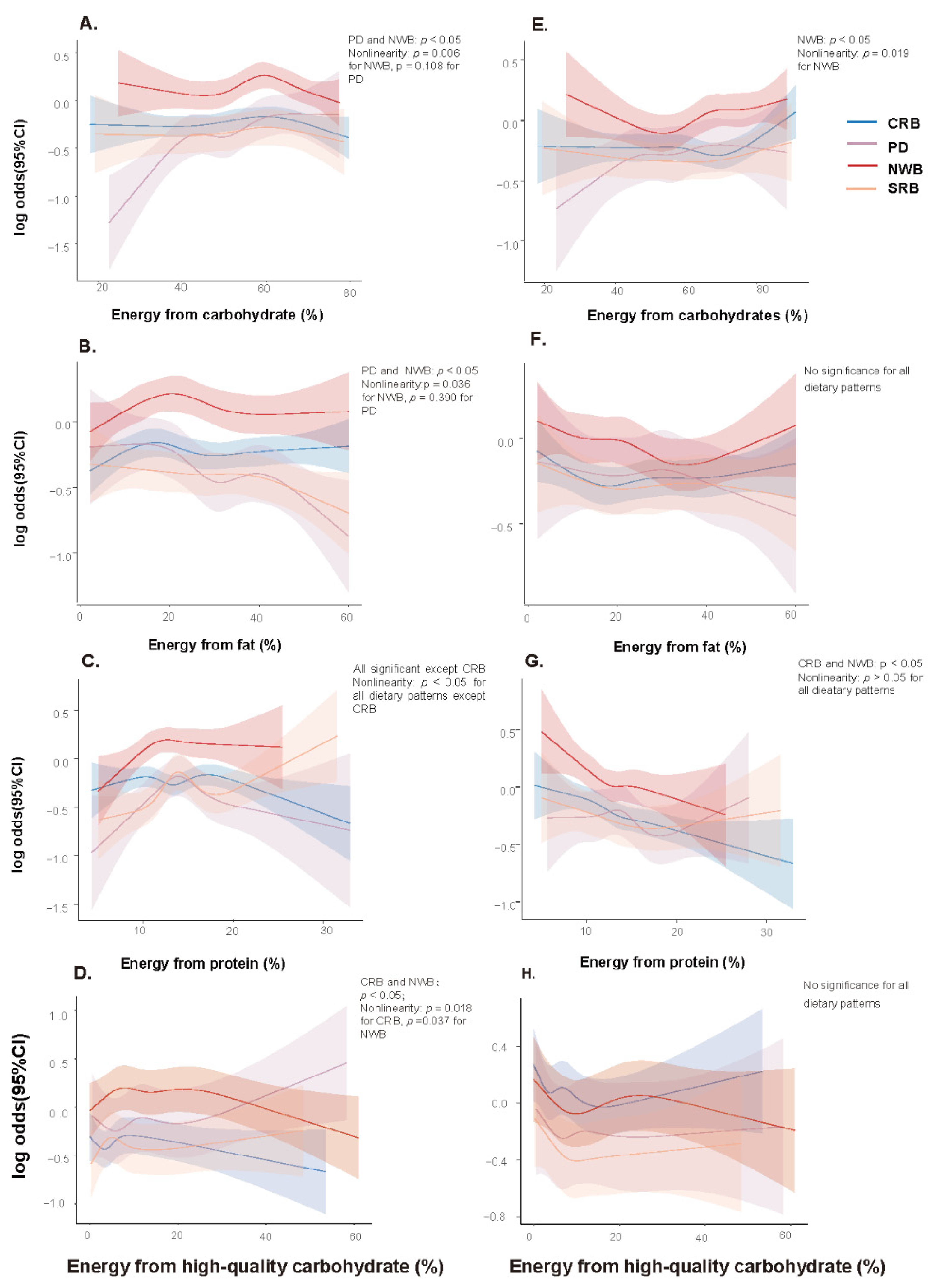 Nutrients 14 03949 g006 Nutrients 14 03949 g006