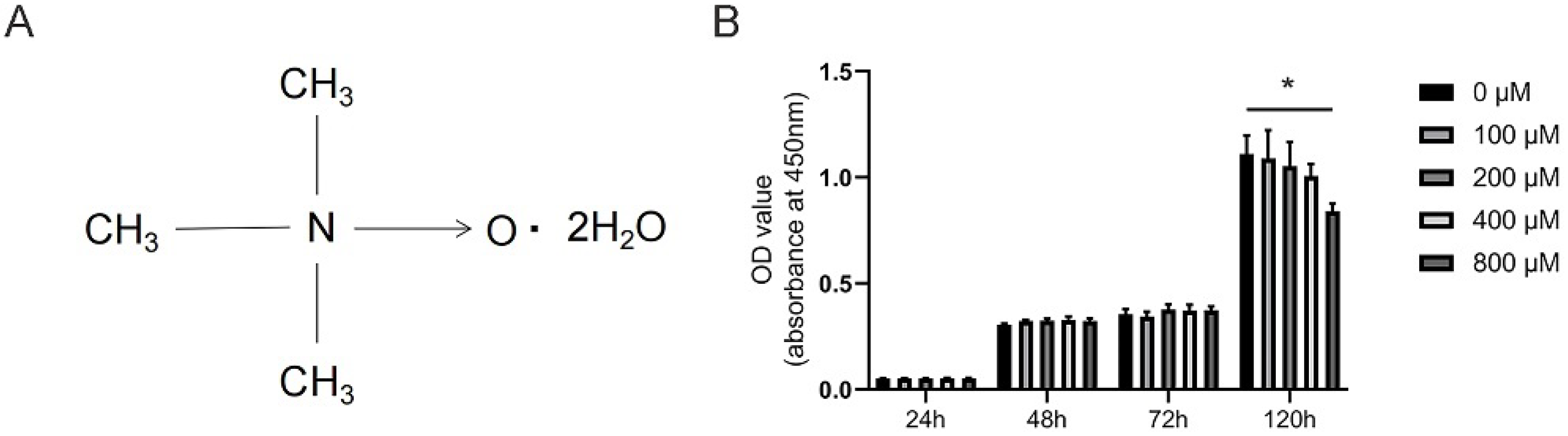 Nutrients 14 03955 g001