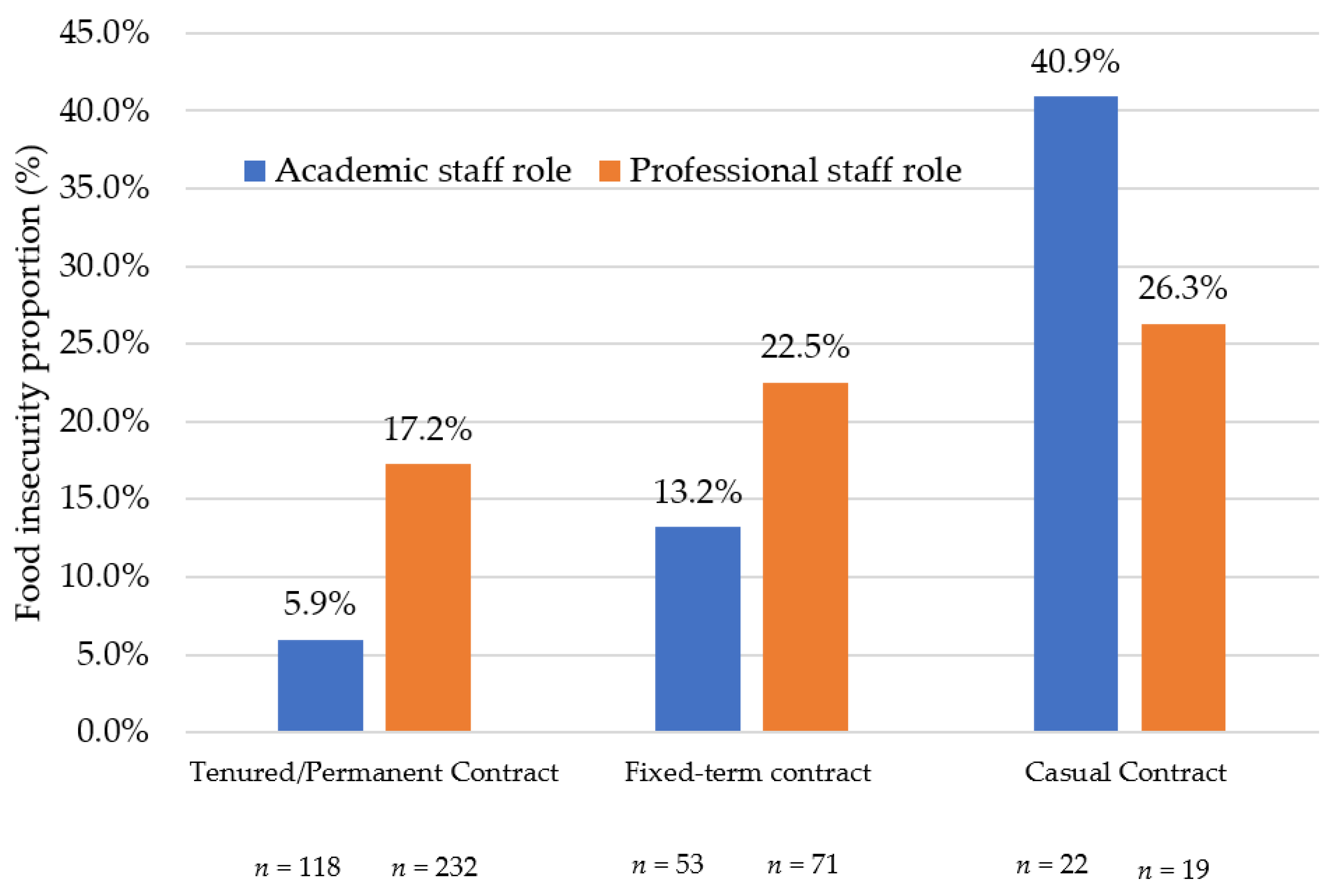 Nutrients 14 03956 g002 Nutrients 14 03956 g002