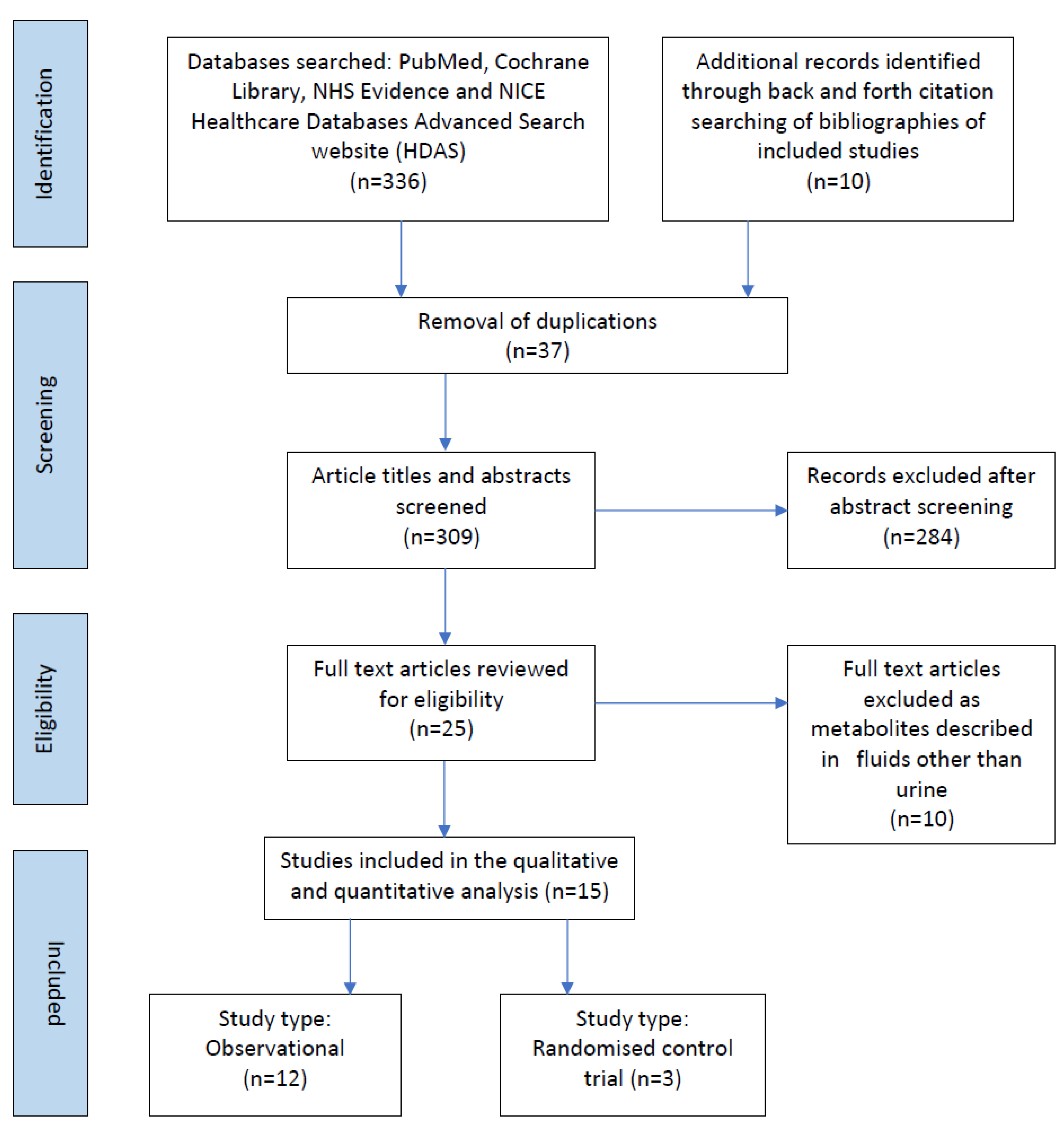 Nutrients 14 03957 g001