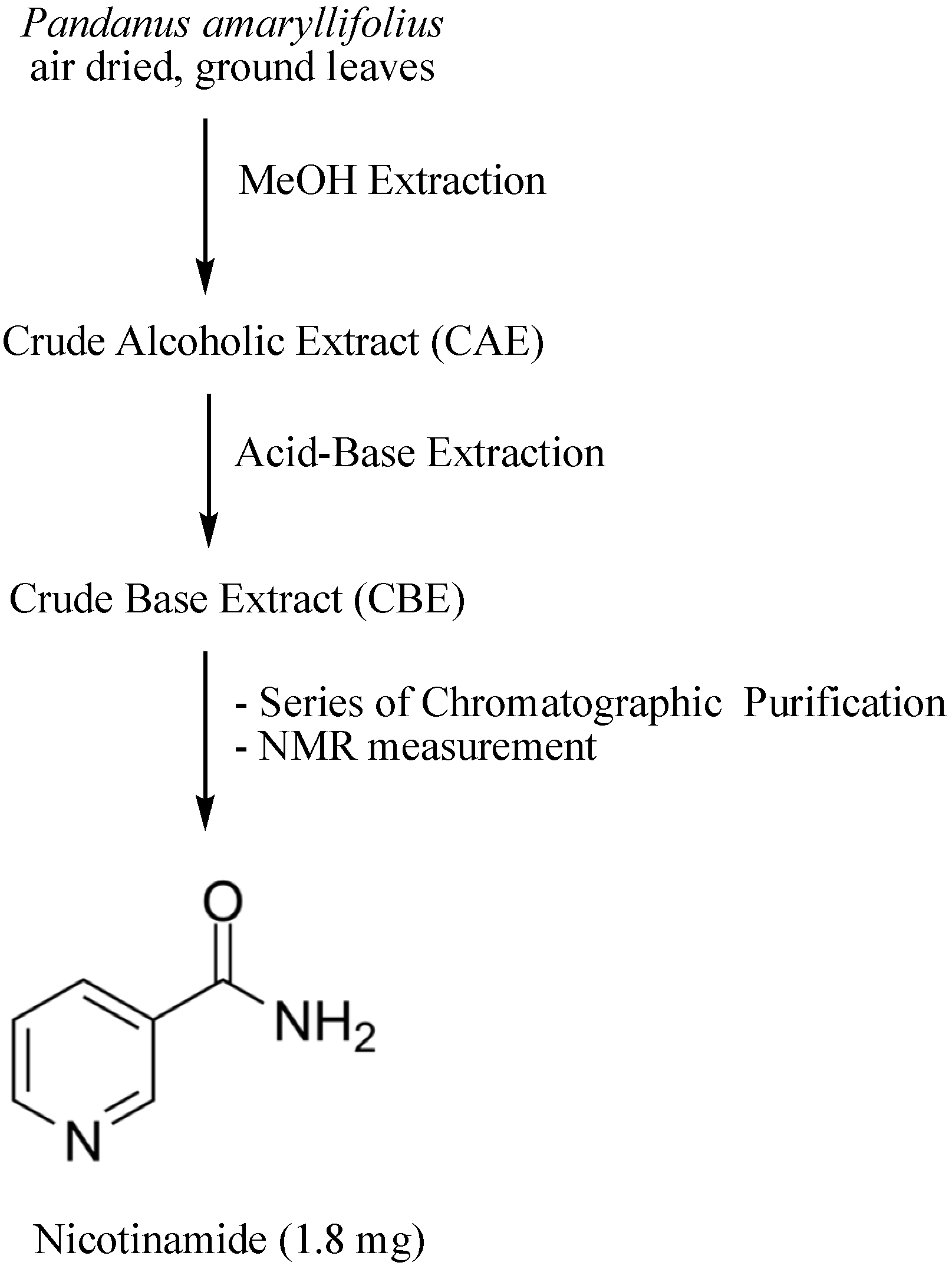 Nutrients 14 03962 g001