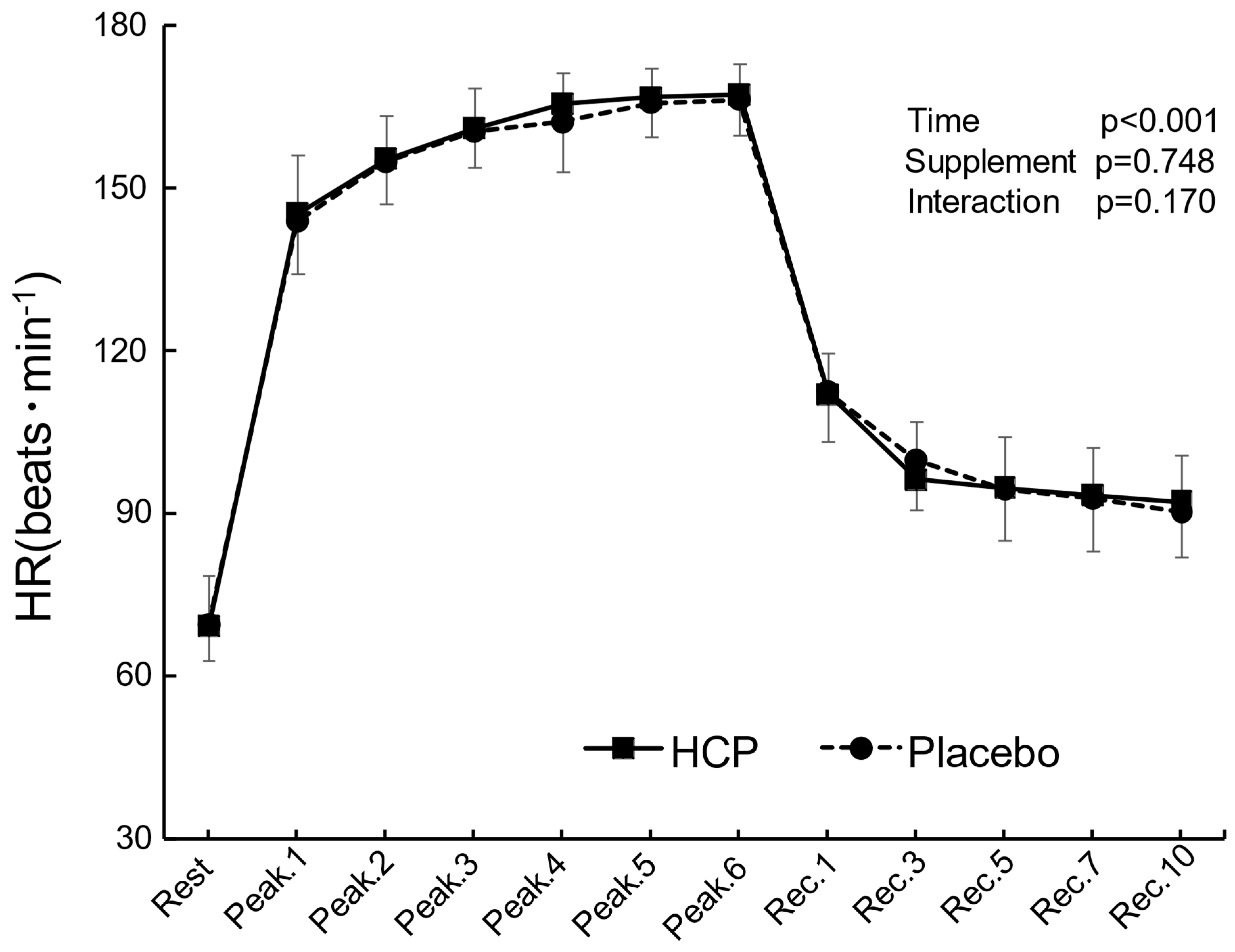 Nutrients 14 03974 g002 Nutrients 14 03974 g002