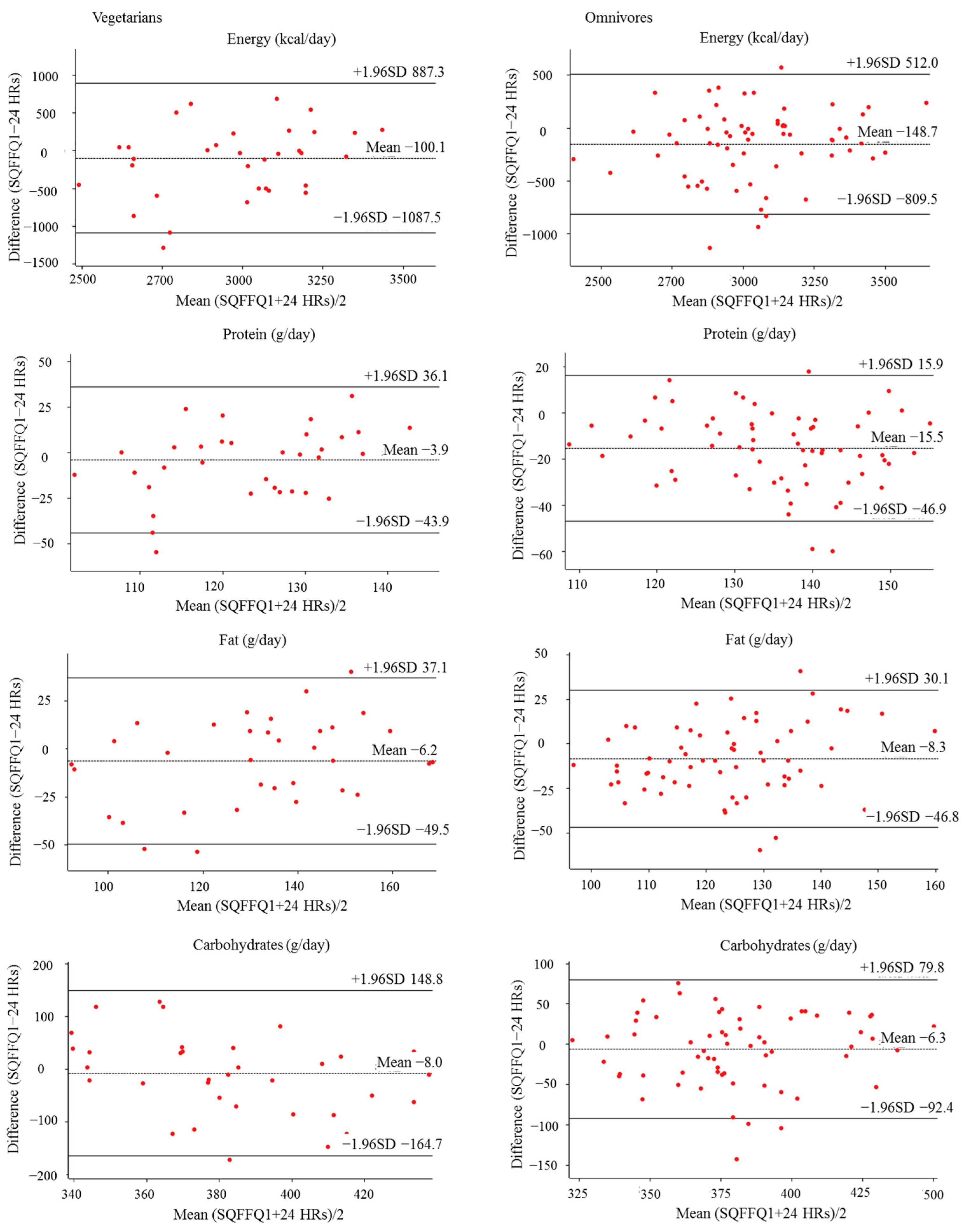 Nutrients 14 03975 g002 Nutrients 14 03975 g002