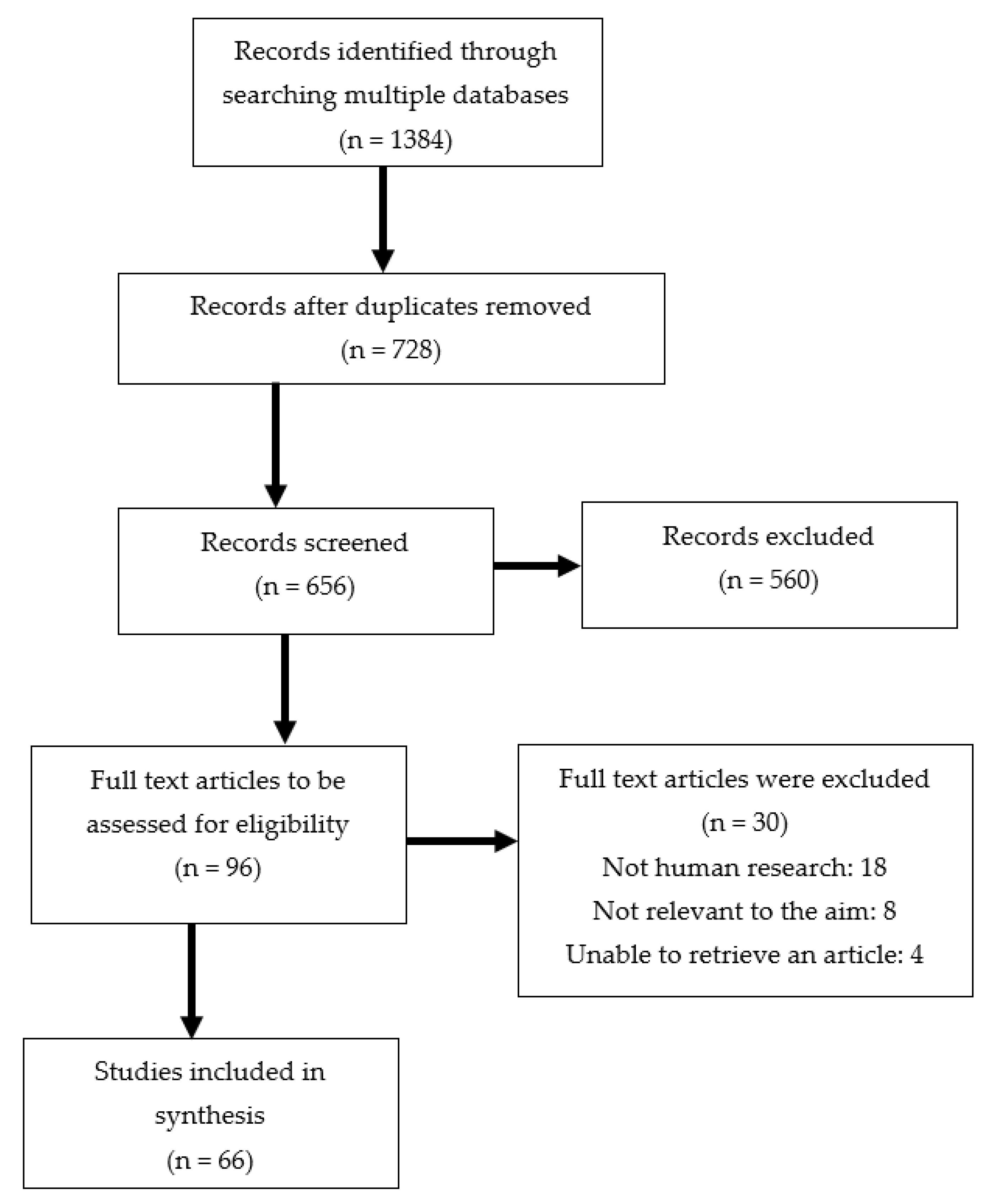 Nutrients 14 03989 g001 Nutrients 14 03989 g001