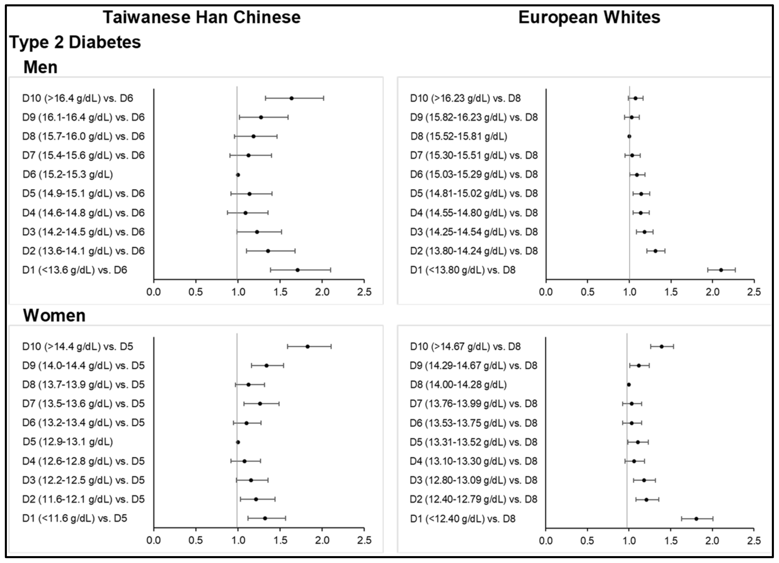Nutrients | Free Full-Text | Positive or U-Shaped Association of Elevated  Hemoglobin Concentration Levels with Metabolic Syndrome and Metabolic  Components: Findings from Taiwan Biobank and UK Biobank | HTML