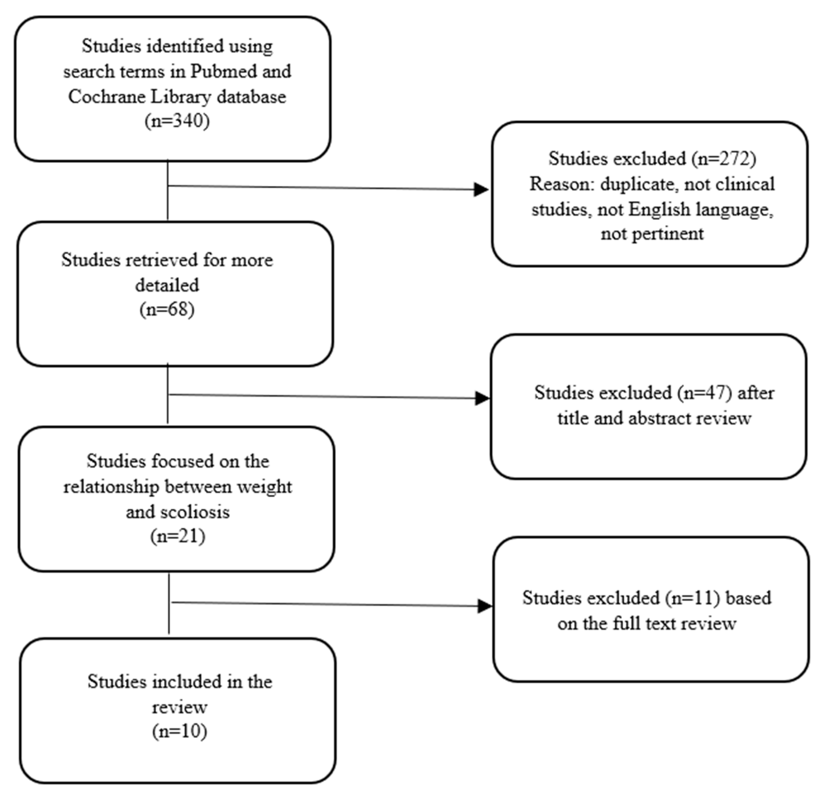 Nutrients 14 04011 g001 Nutrients 14 04011 g001