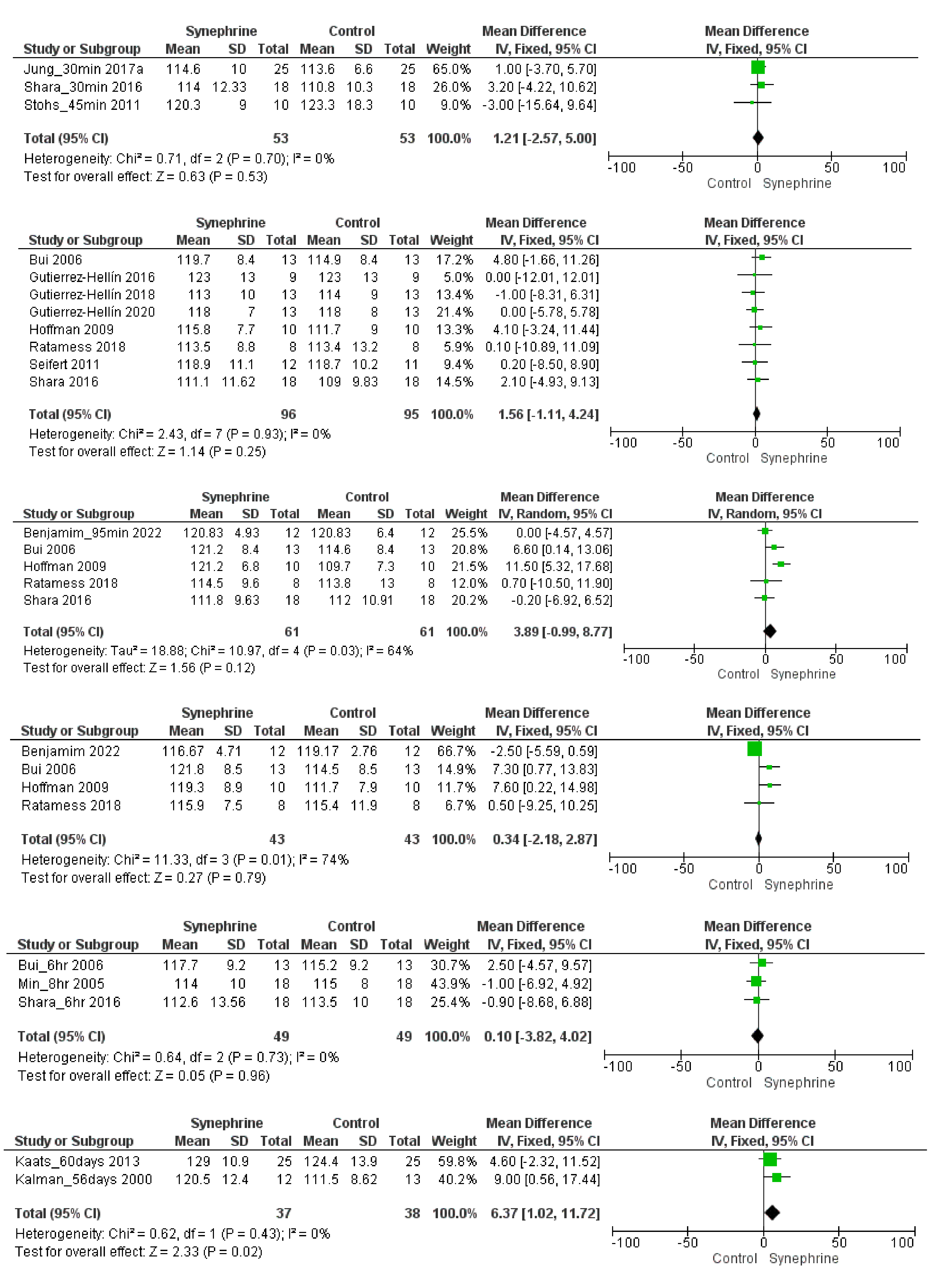 Nutrients 14 04019 g003 Nutrients 14 04019 g003