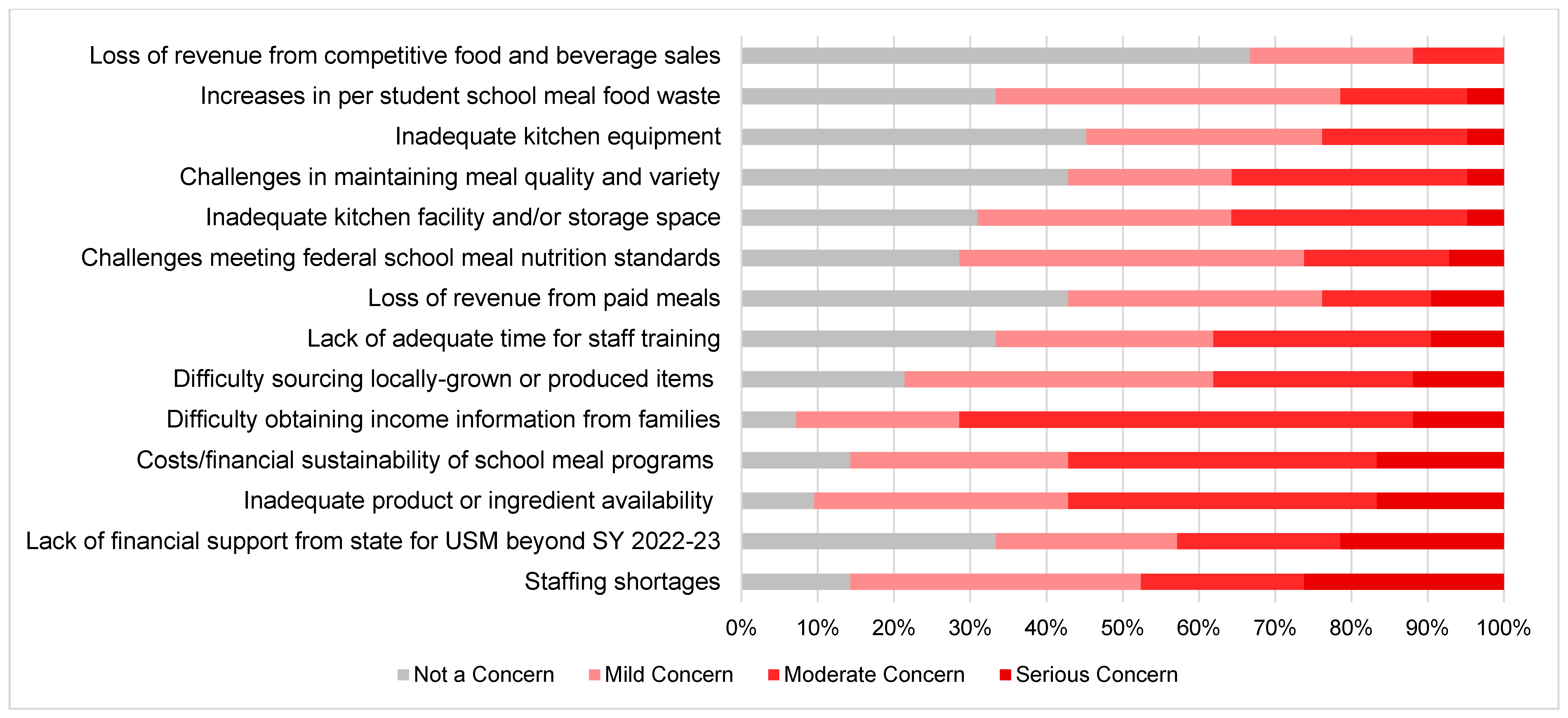 Nutrients 14 04031 g003 Nutrients 14 04031 g003