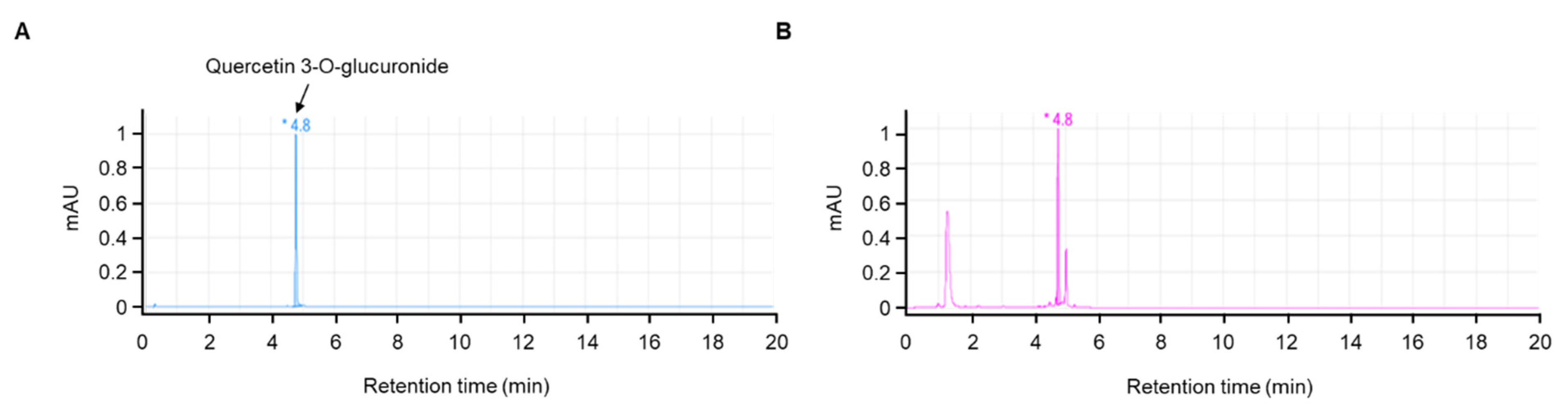 Nutrients 14 04033 g001 Nutrients 14 04033 g001