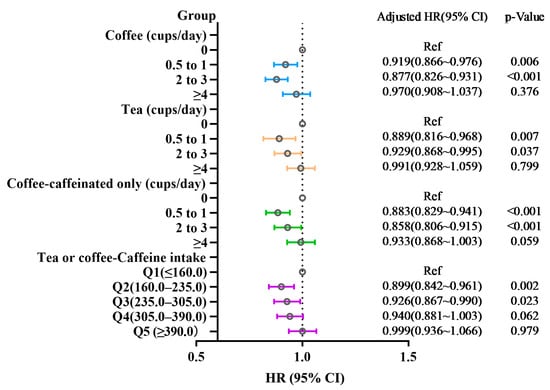 Coffee and Asthma: Benefits, Risks, and More