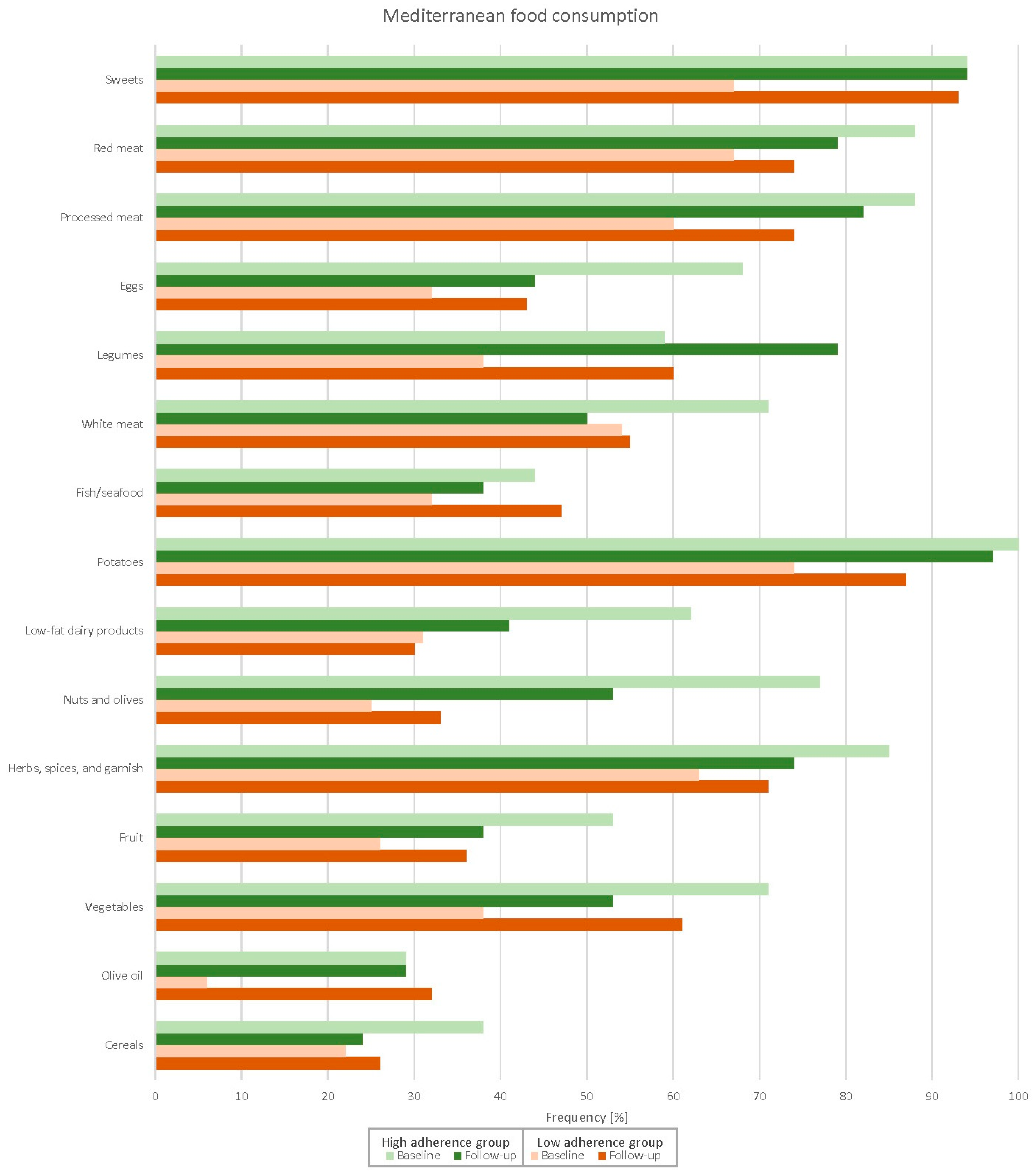 Nutrients 14 04048 g001 Nutrients 14 04048 g001