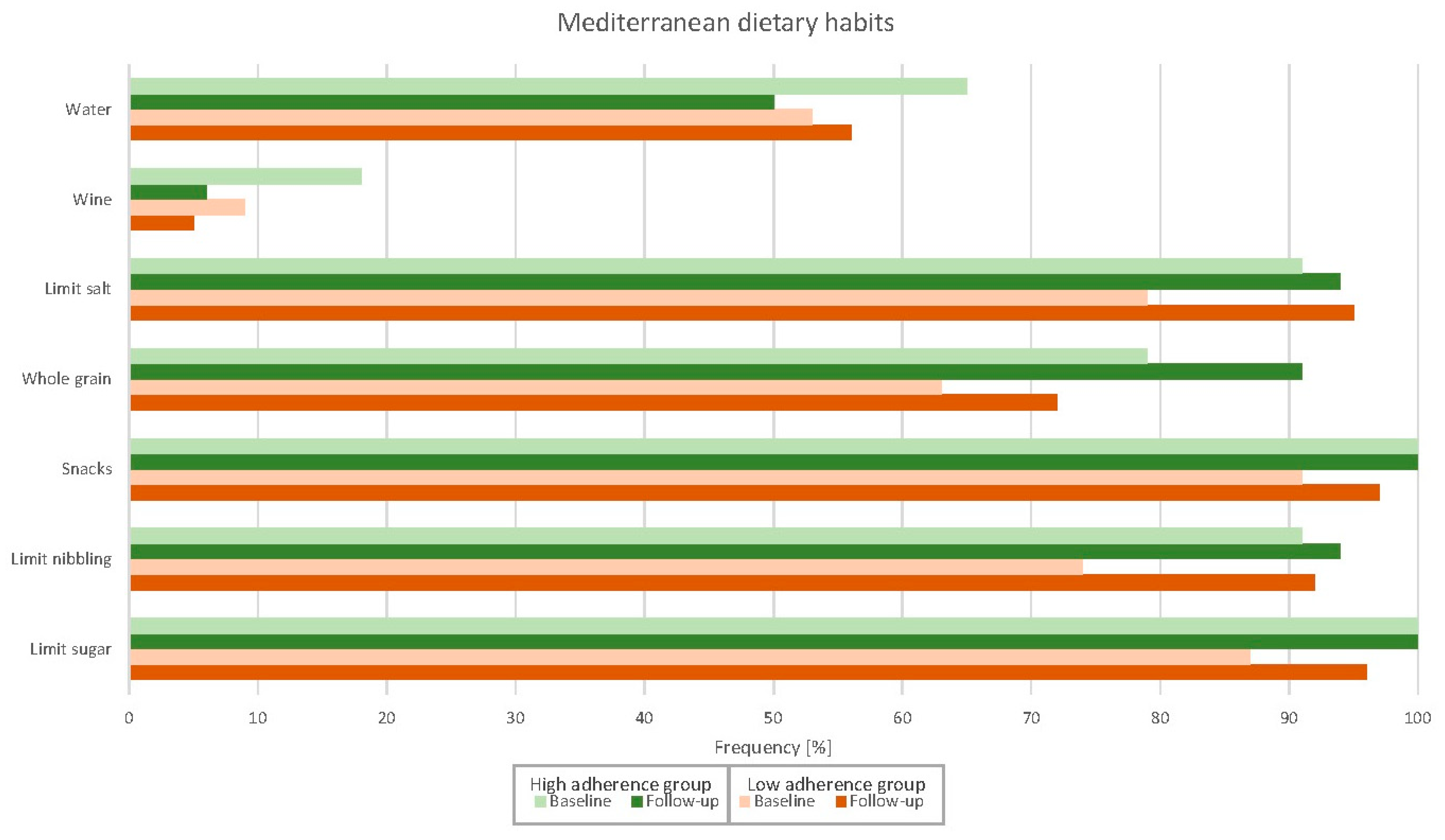 Nutrients 14 04048 g002 Nutrients 14 04048 g002