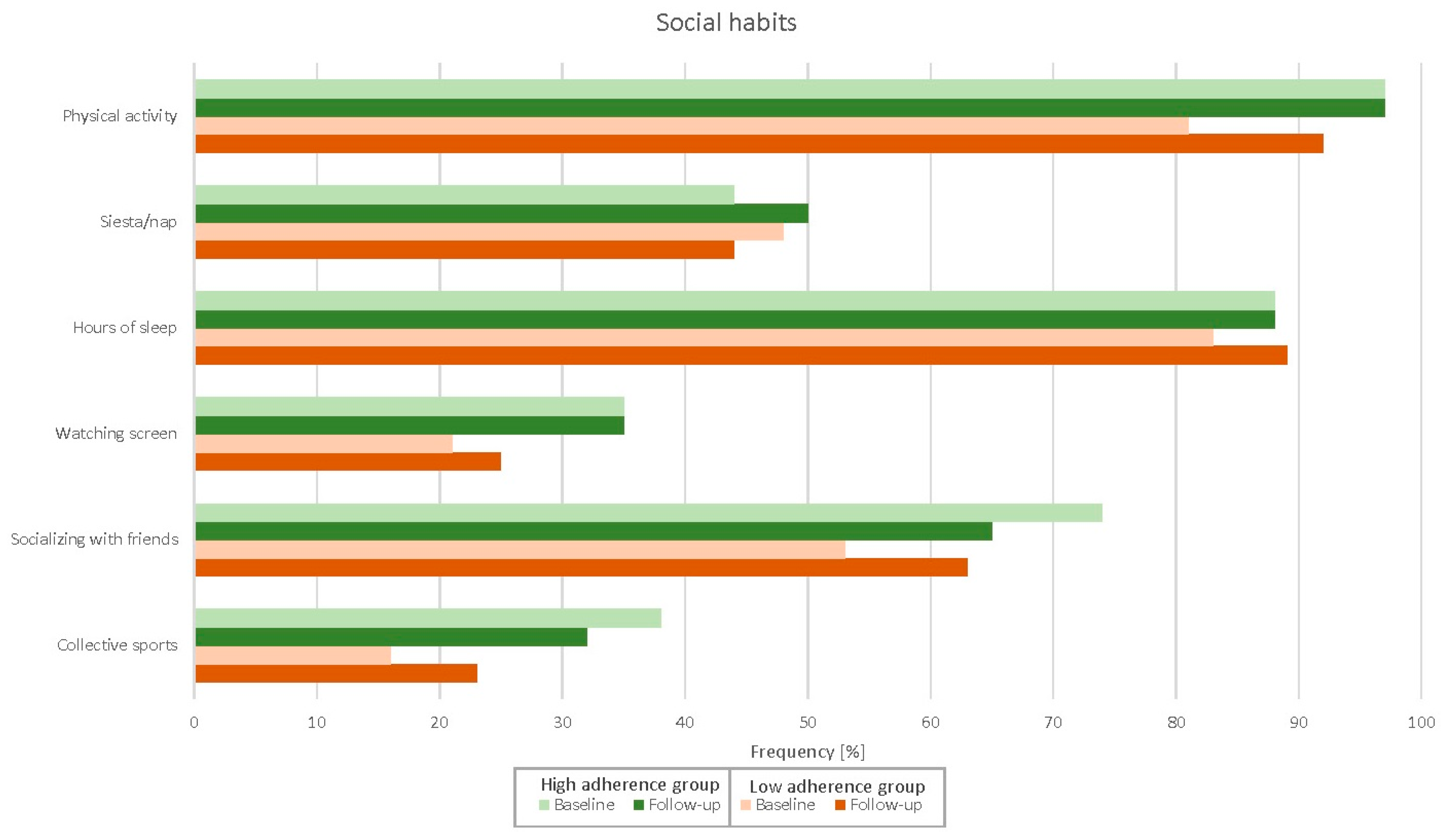 Nutrients 14 04048 g003 Nutrients 14 04048 g003