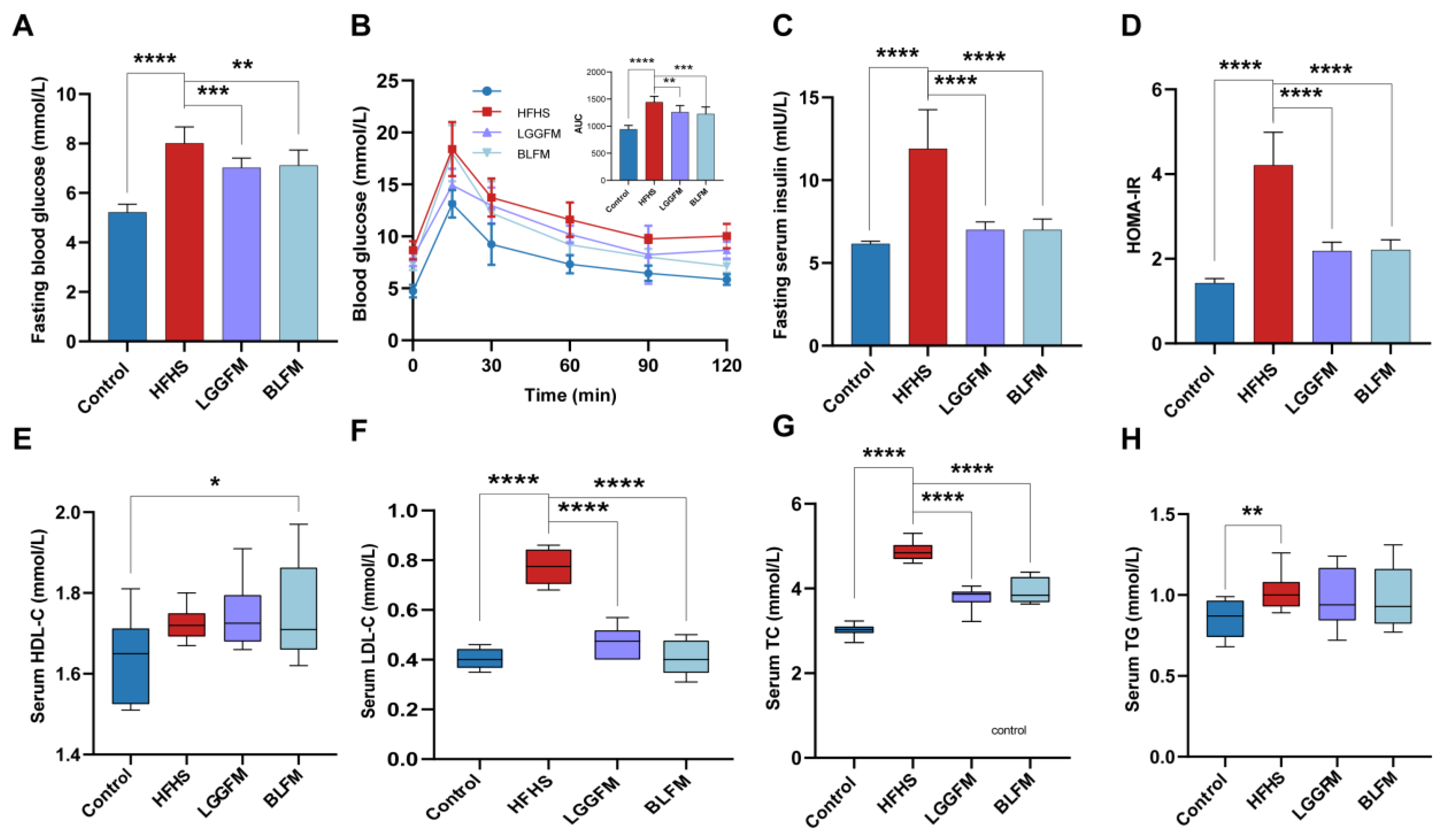 Nutrients 14 04050 g002