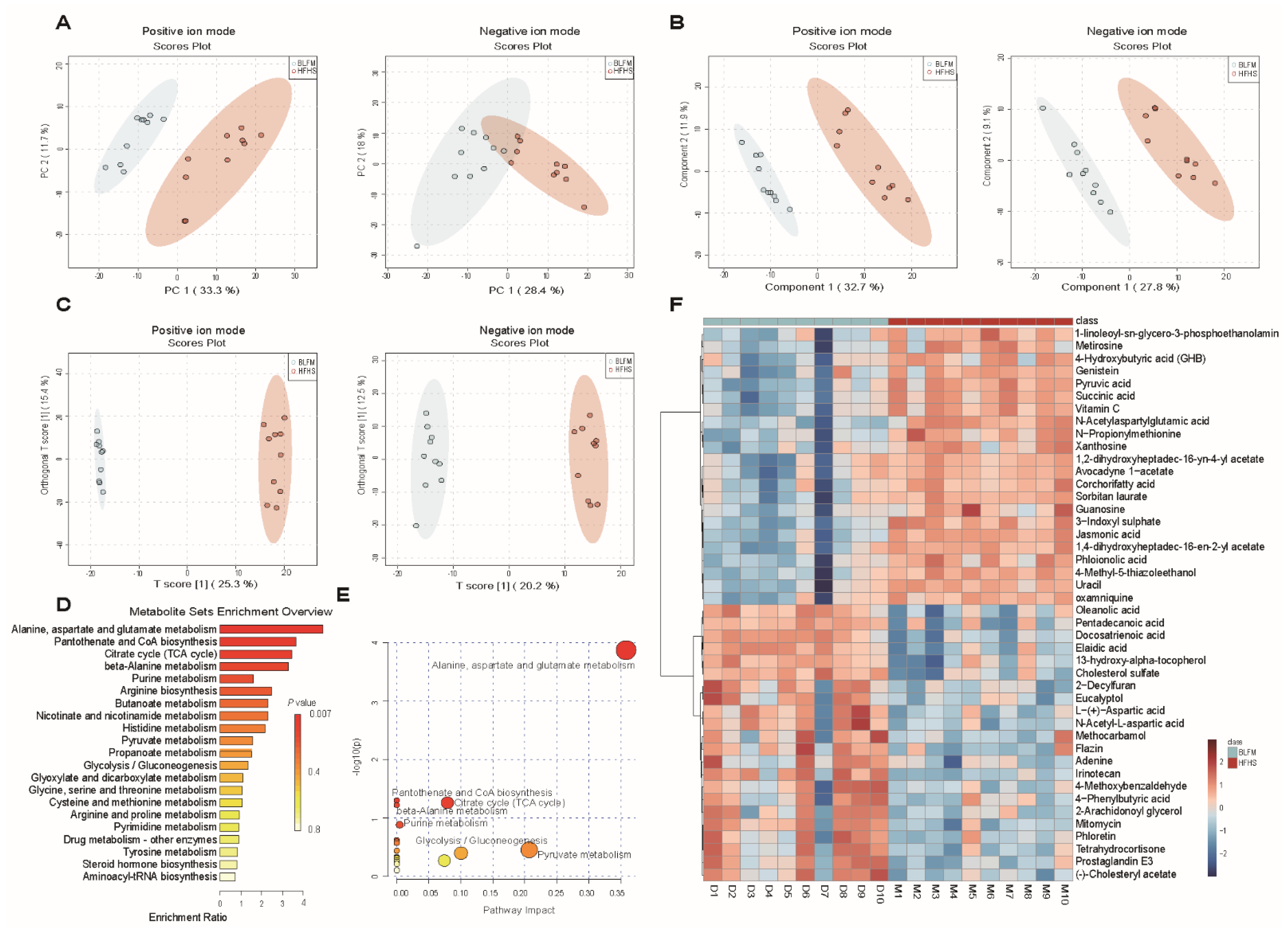 Nutrients 14 04050 g005