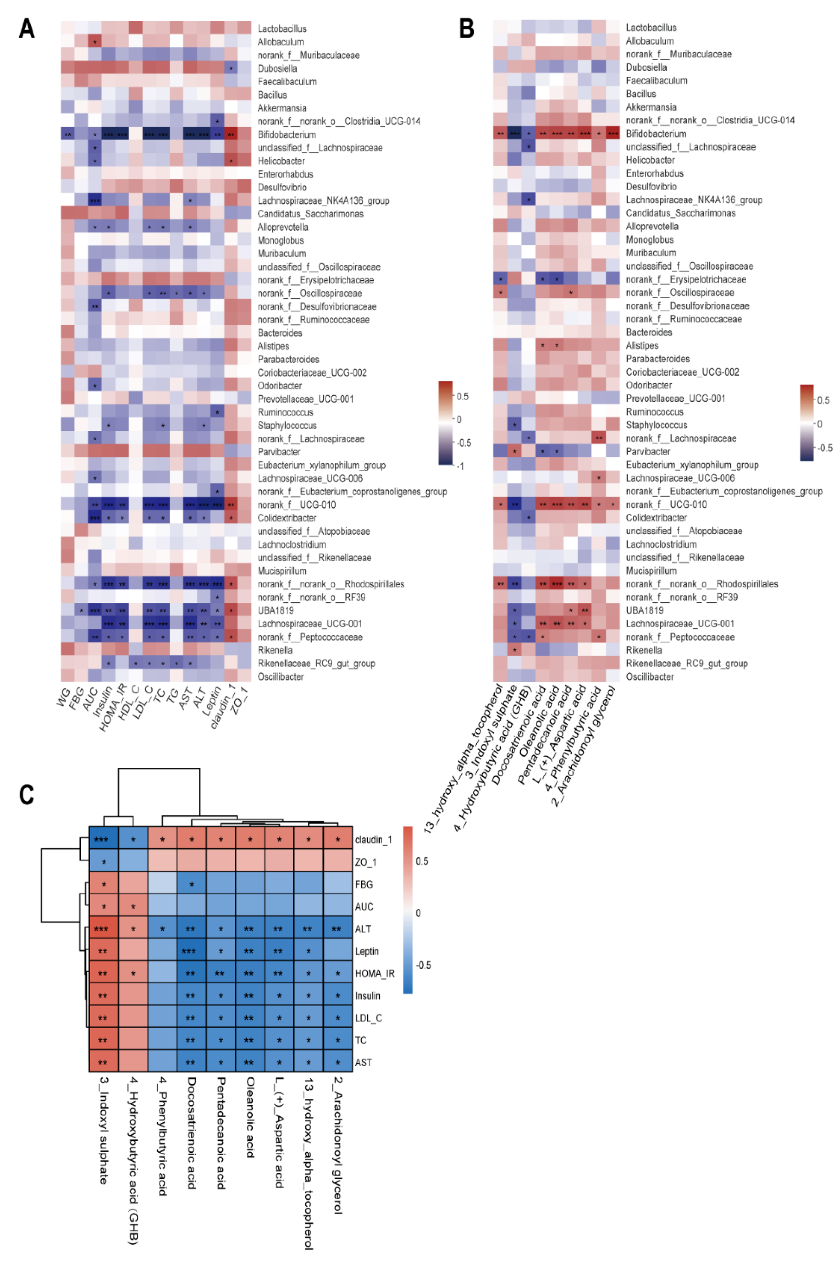 Nutrients 14 04050 g006