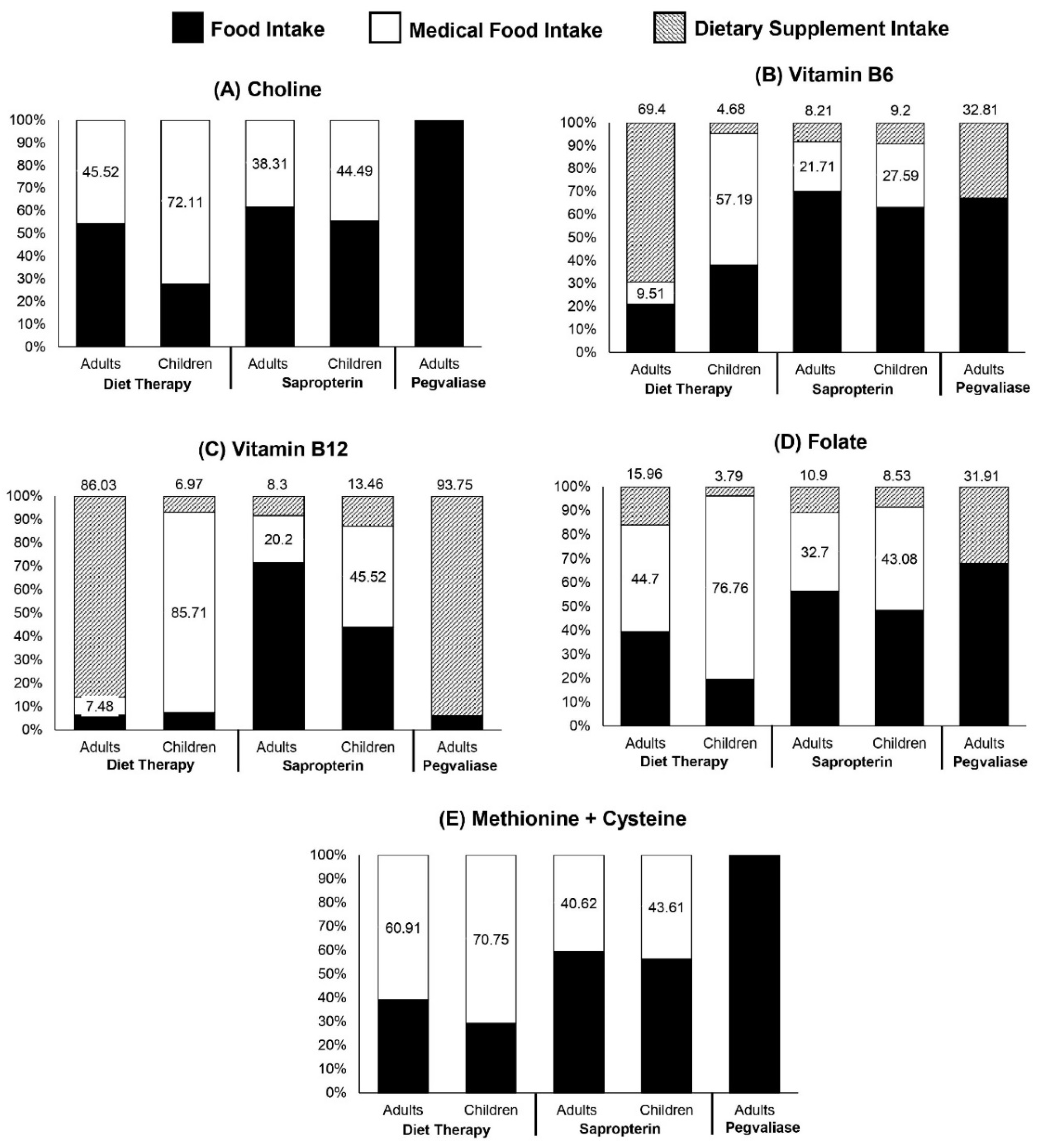 Nutrients 14 04056 g002 Nutrients 14 04056 g002