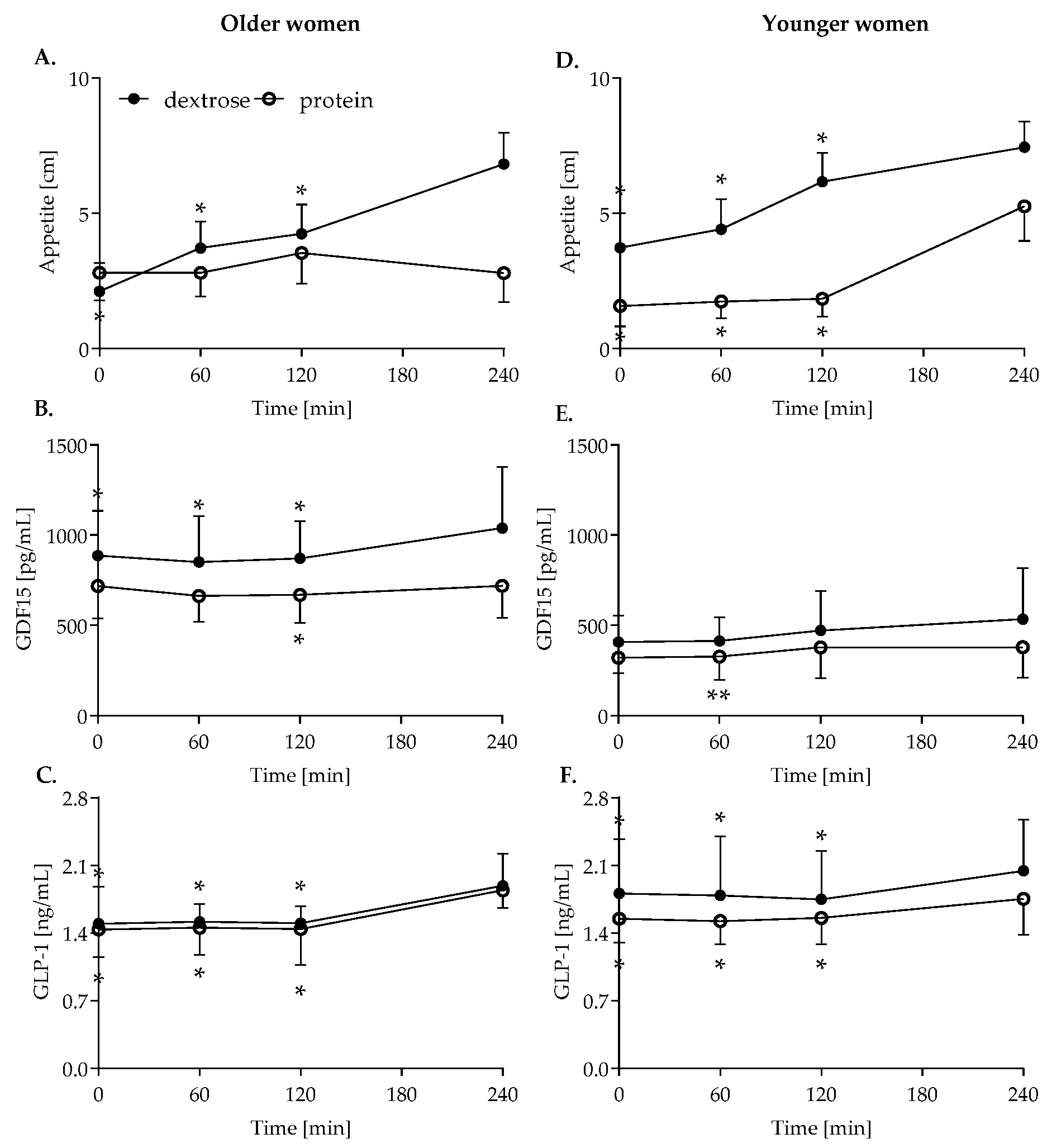 Nutrients 14 04066 g002 Nutrients 14 04066 g002