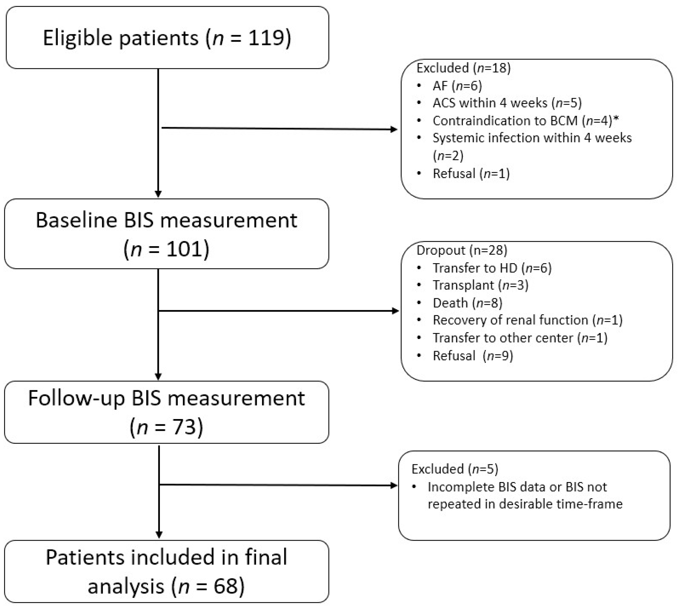 Nutrients 14 04076 g001 Nutrients 14 04076 g001