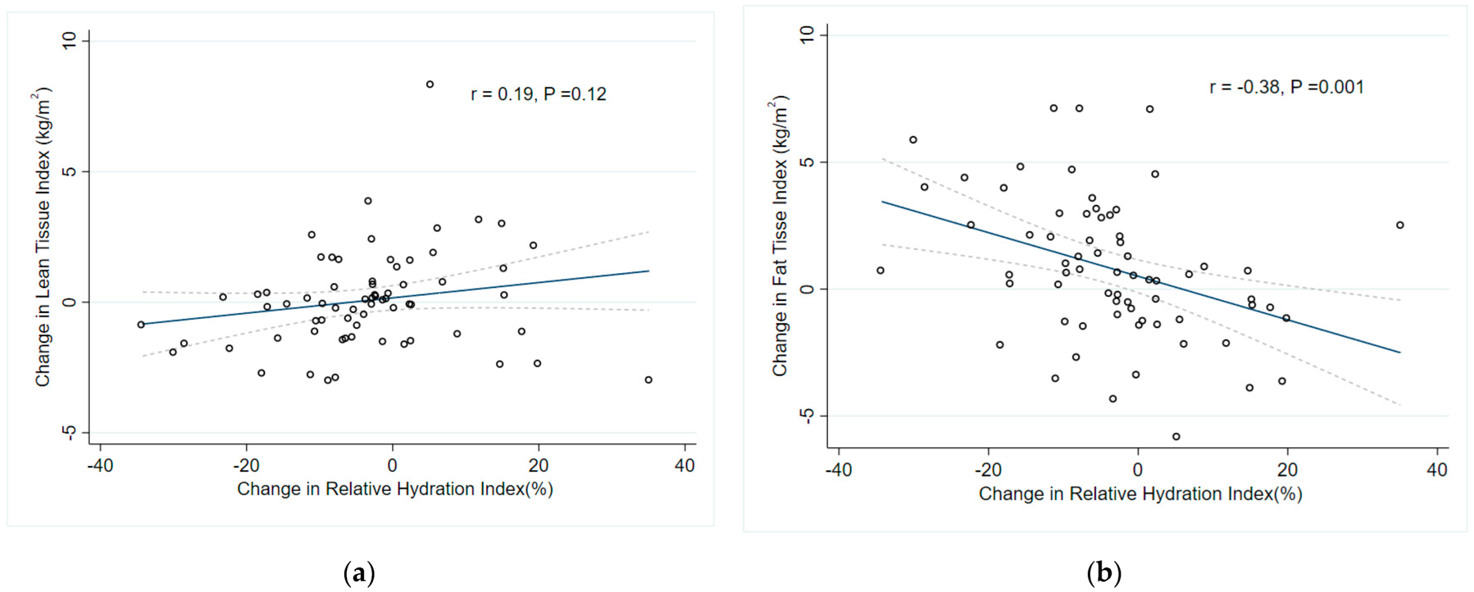 Nutrients 14 04076 g002 Nutrients 14 04076 g002