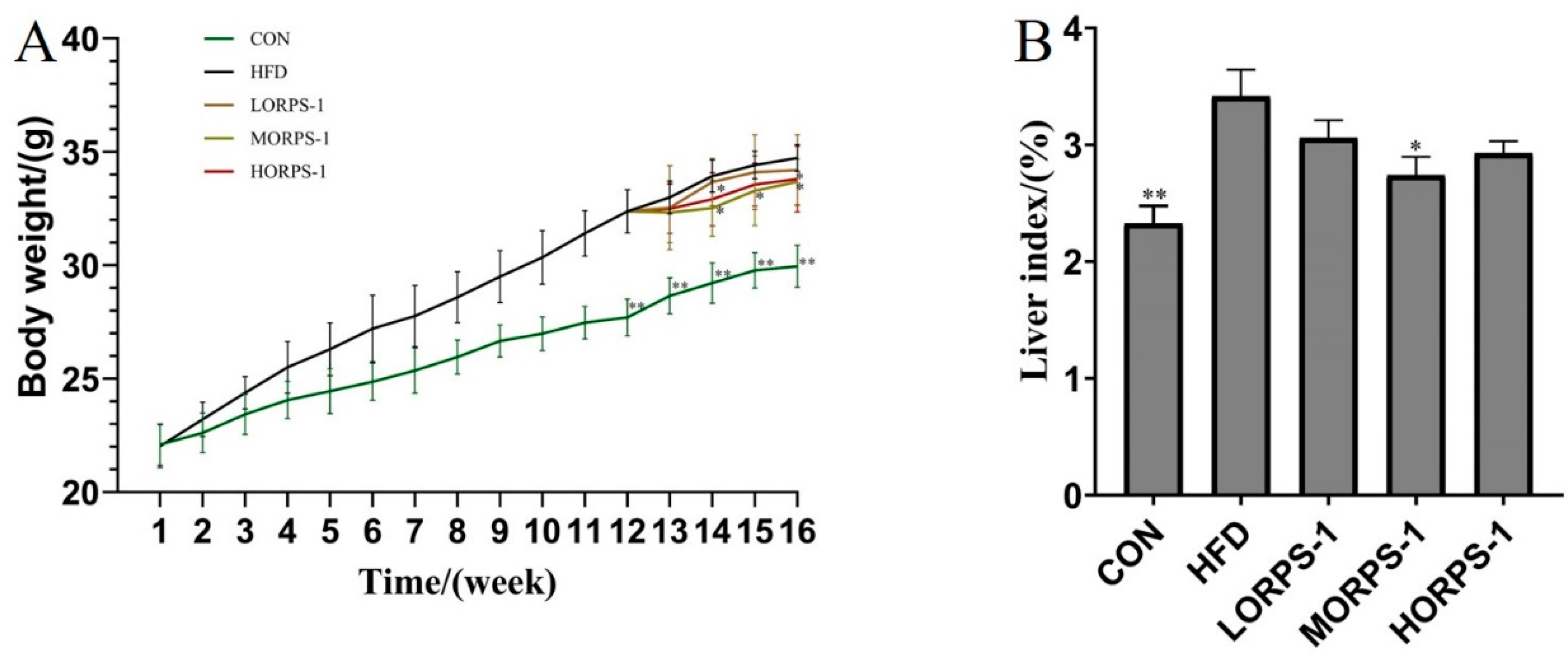 Nutrients 14 04092 g002