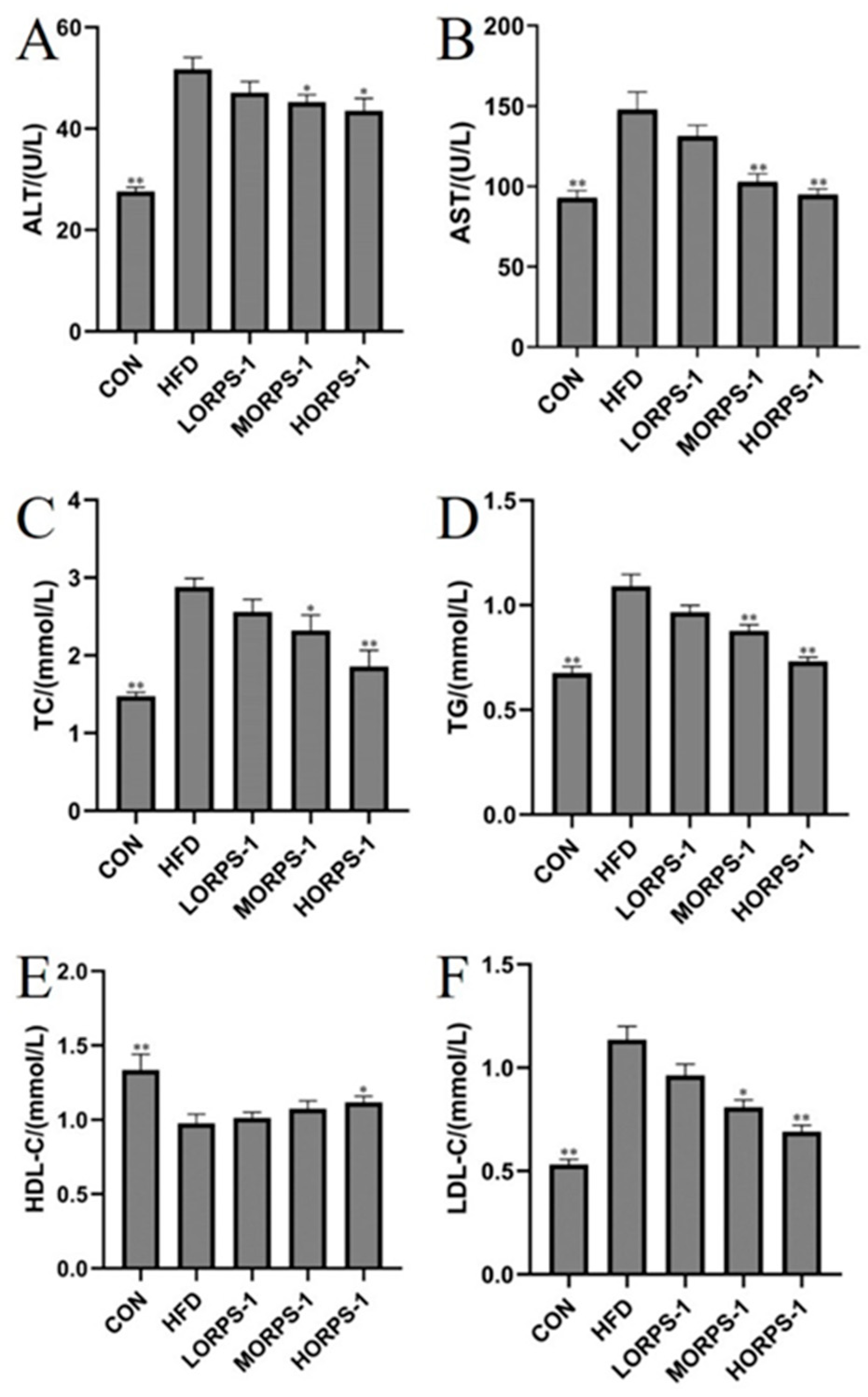 Nutrients 14 04092 g003