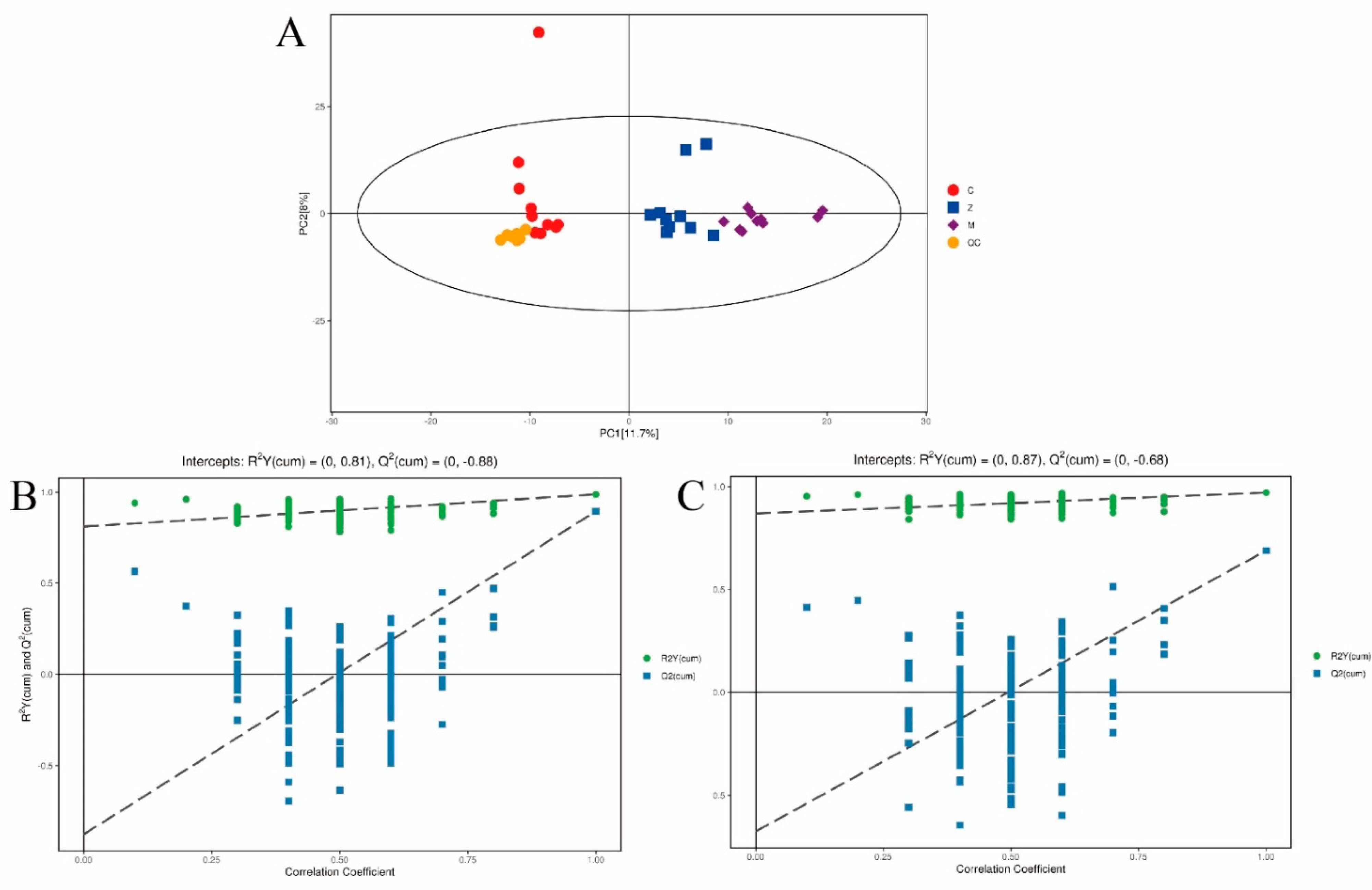 Nutrients 14 04092 g007