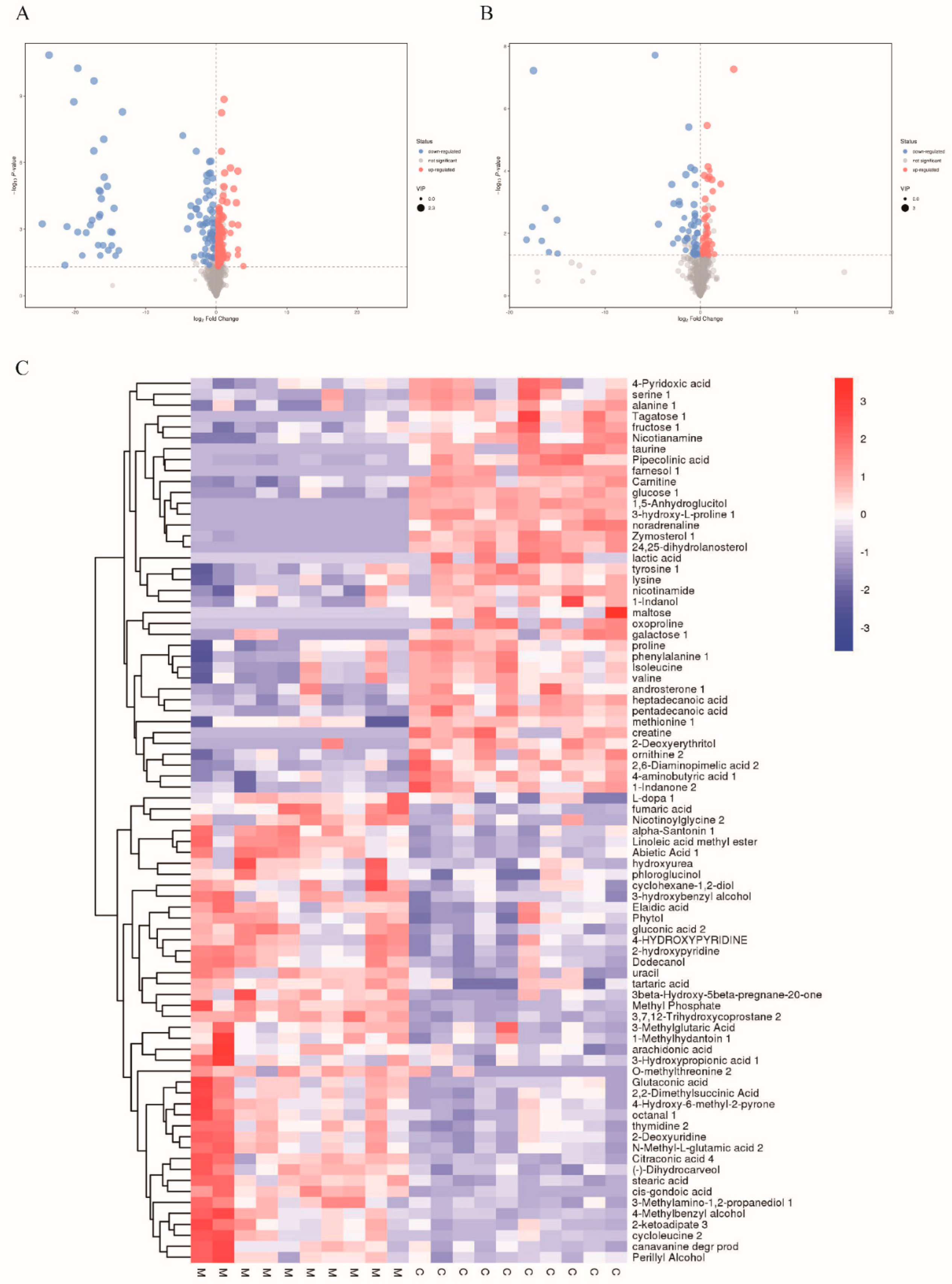 Nutrients 14 04092 g008a