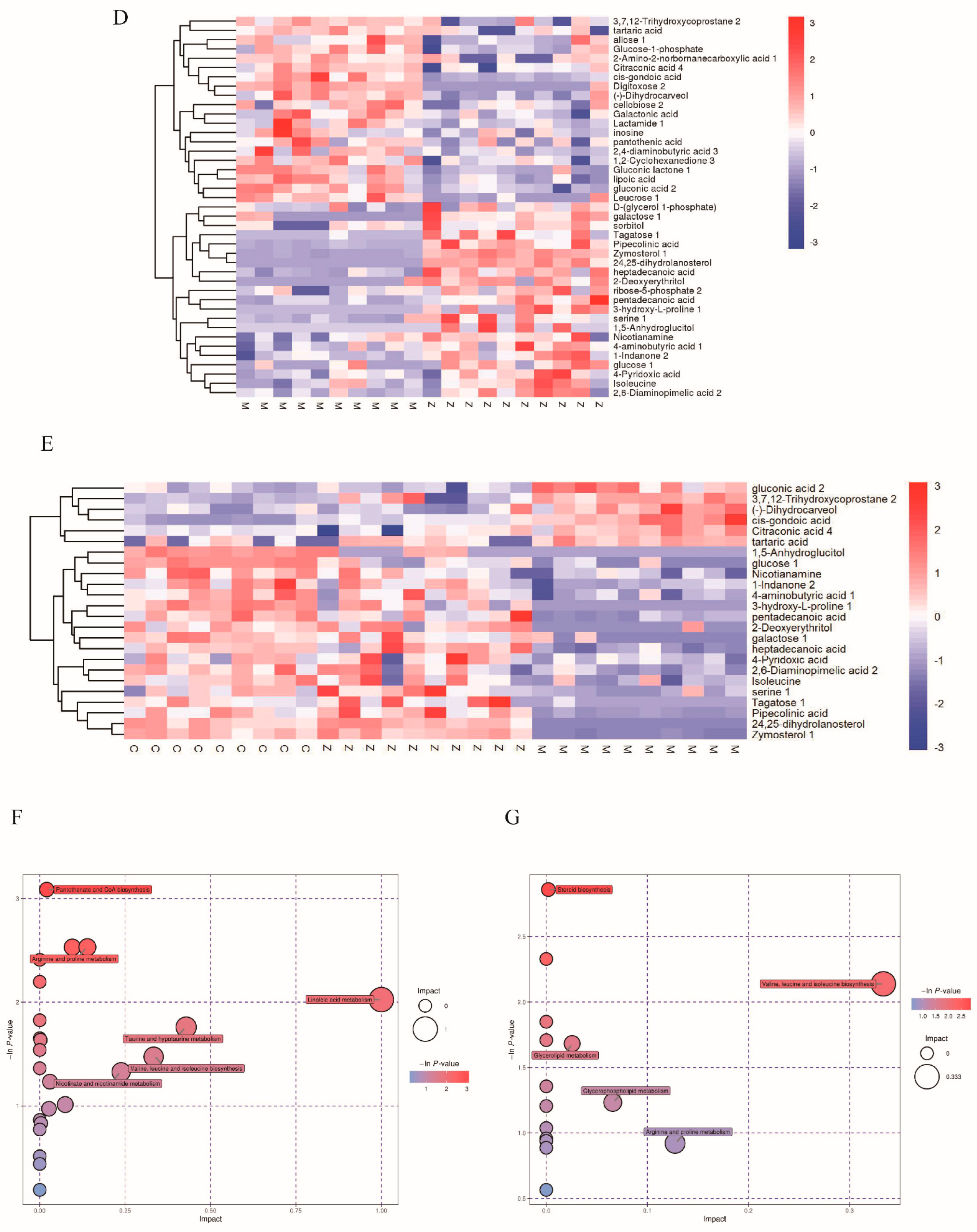 Nutrients 14 04092 g008b