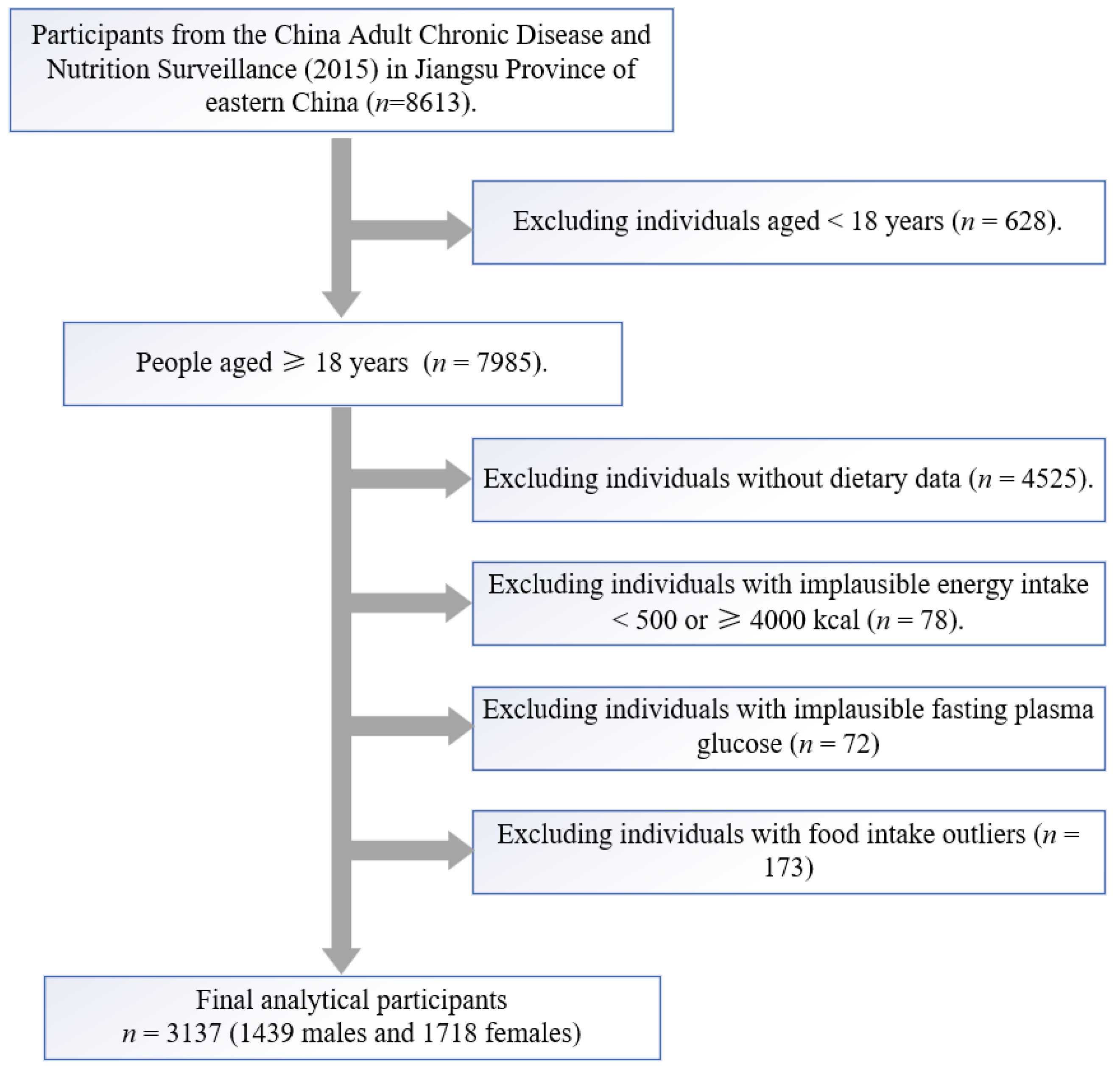 Nutrients 14 04111 g001