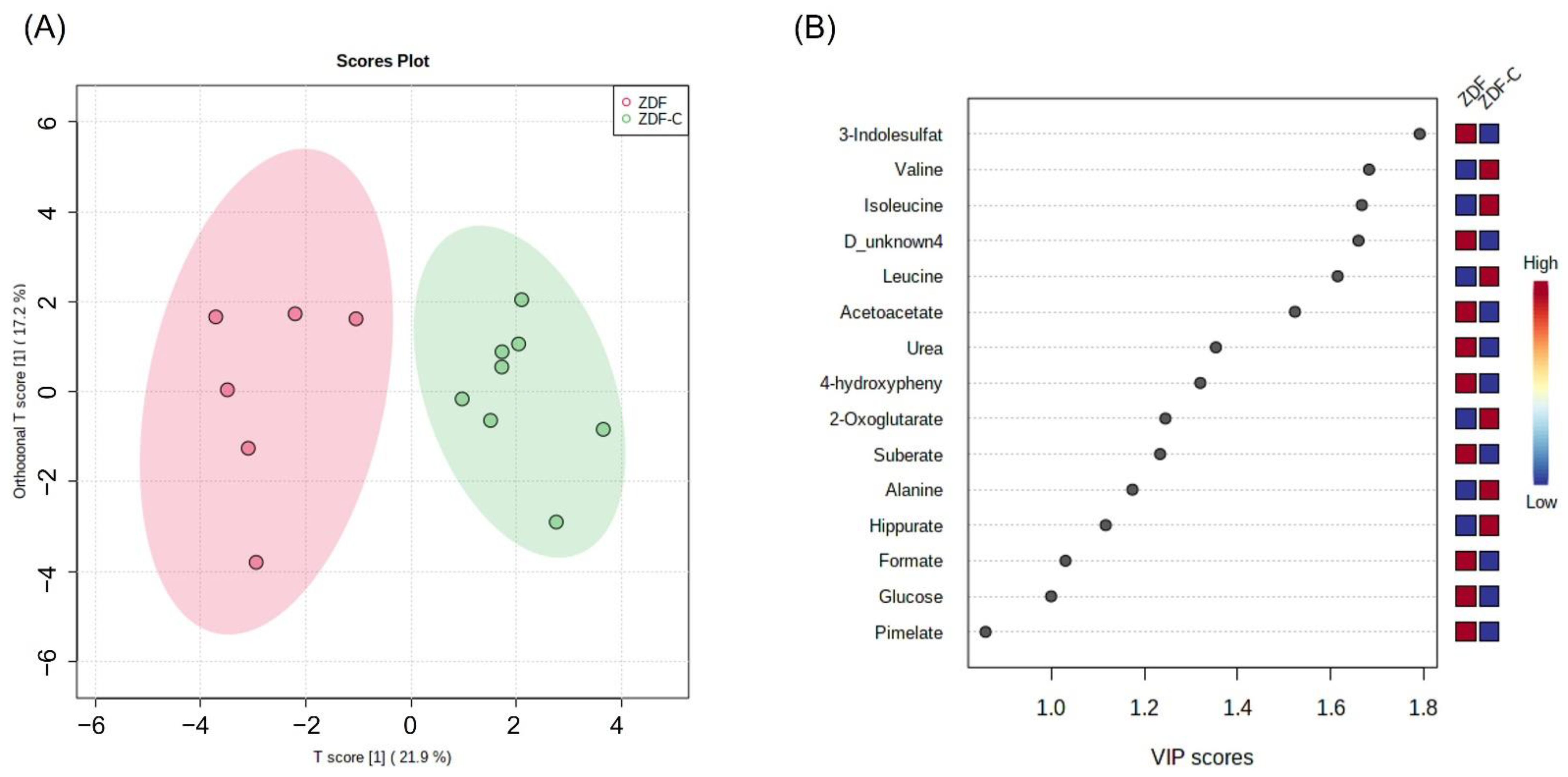 Nutrients 14 04127 g002