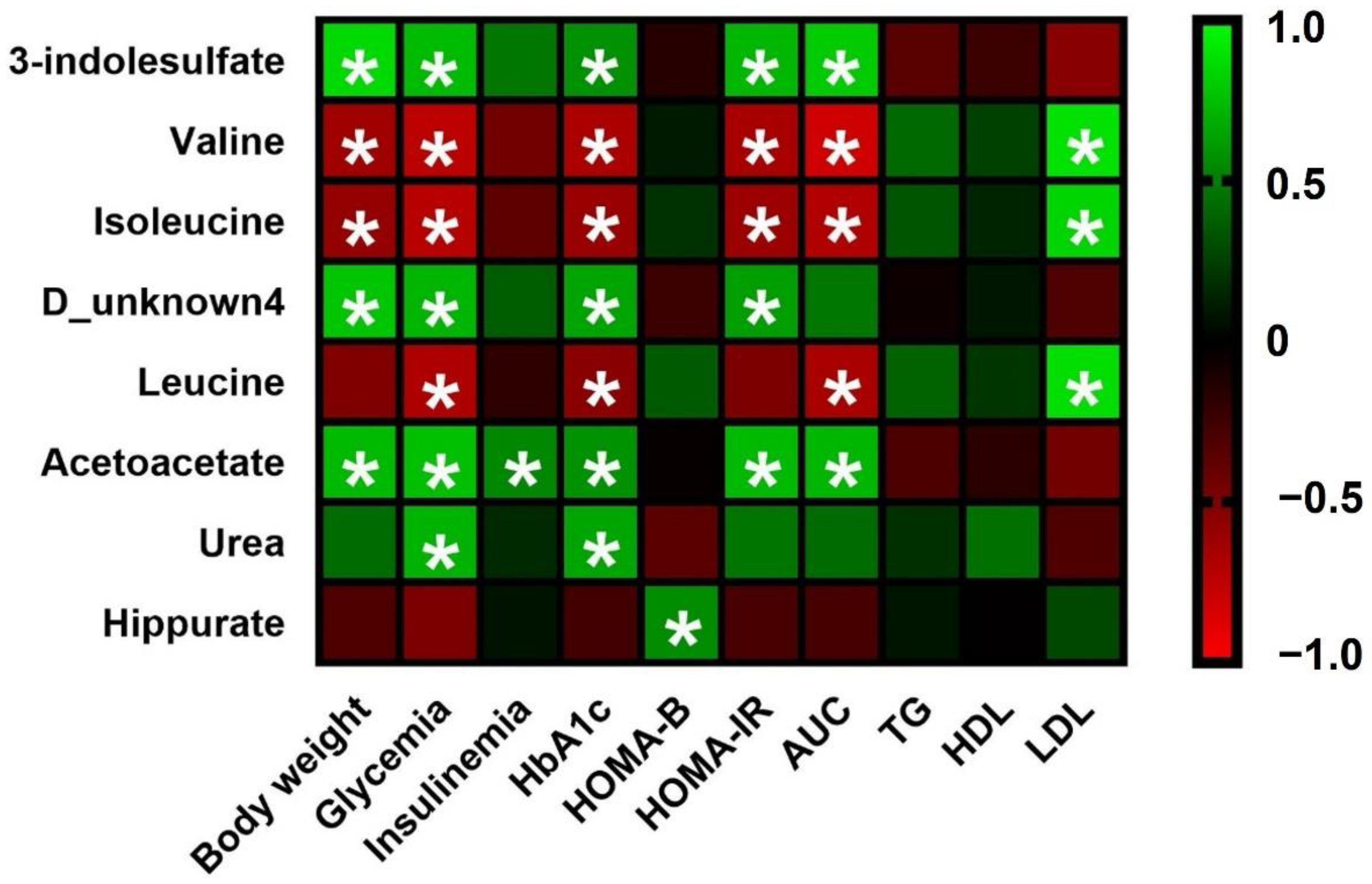 Nutrients 14 04127 g004