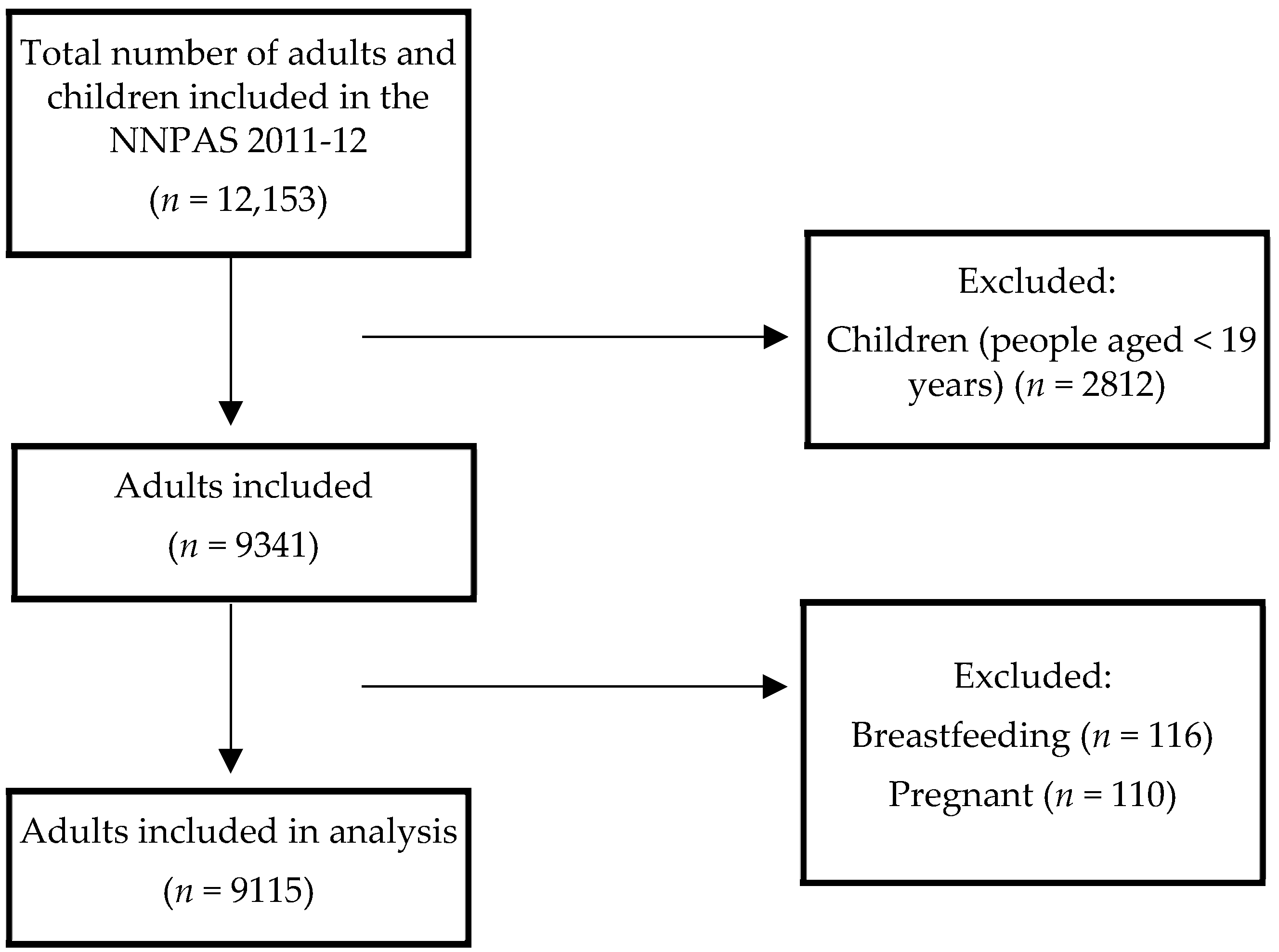 Nutrients 14 04133 g001 Nutrients 14 04133 g001