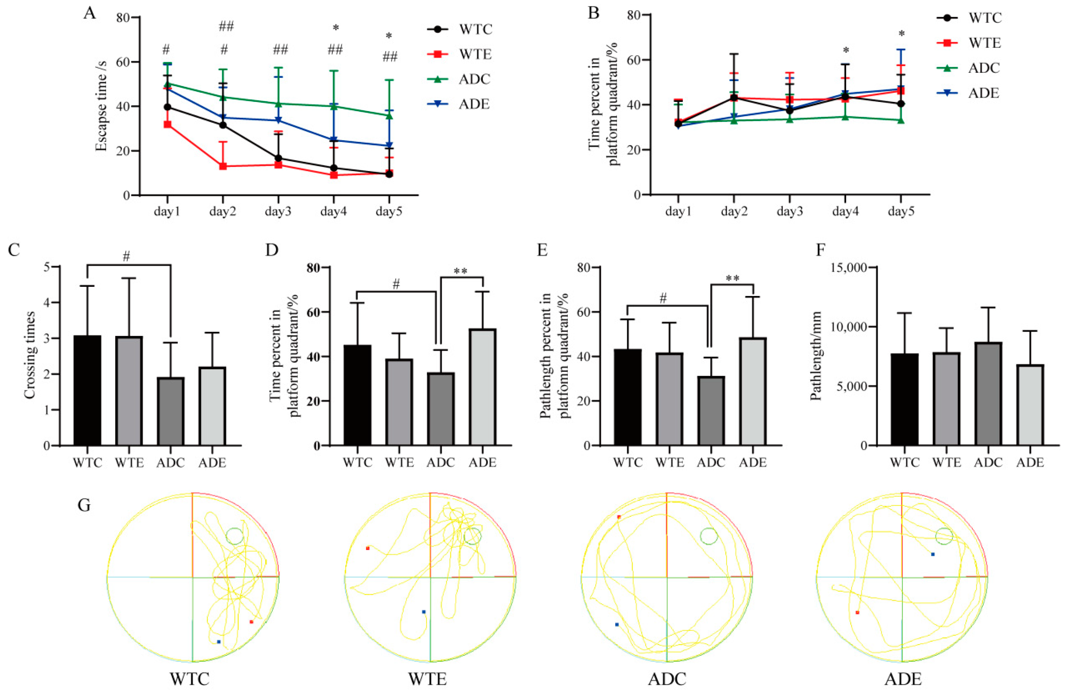 Nutrients 14 04134 g002 Nutrients 14 04134 g002