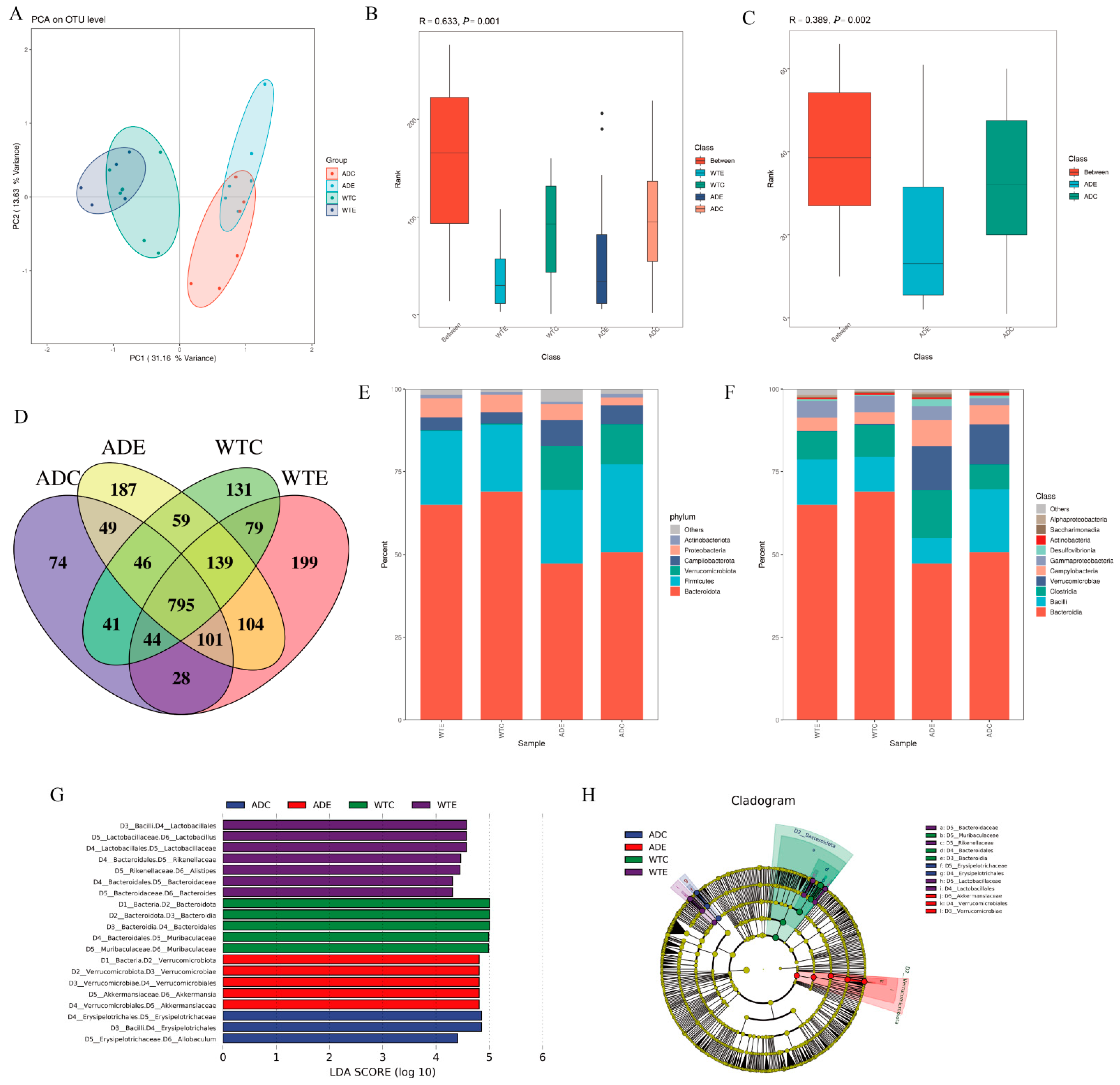 Nutrients 14 04134 g004 Nutrients 14 04134 g004