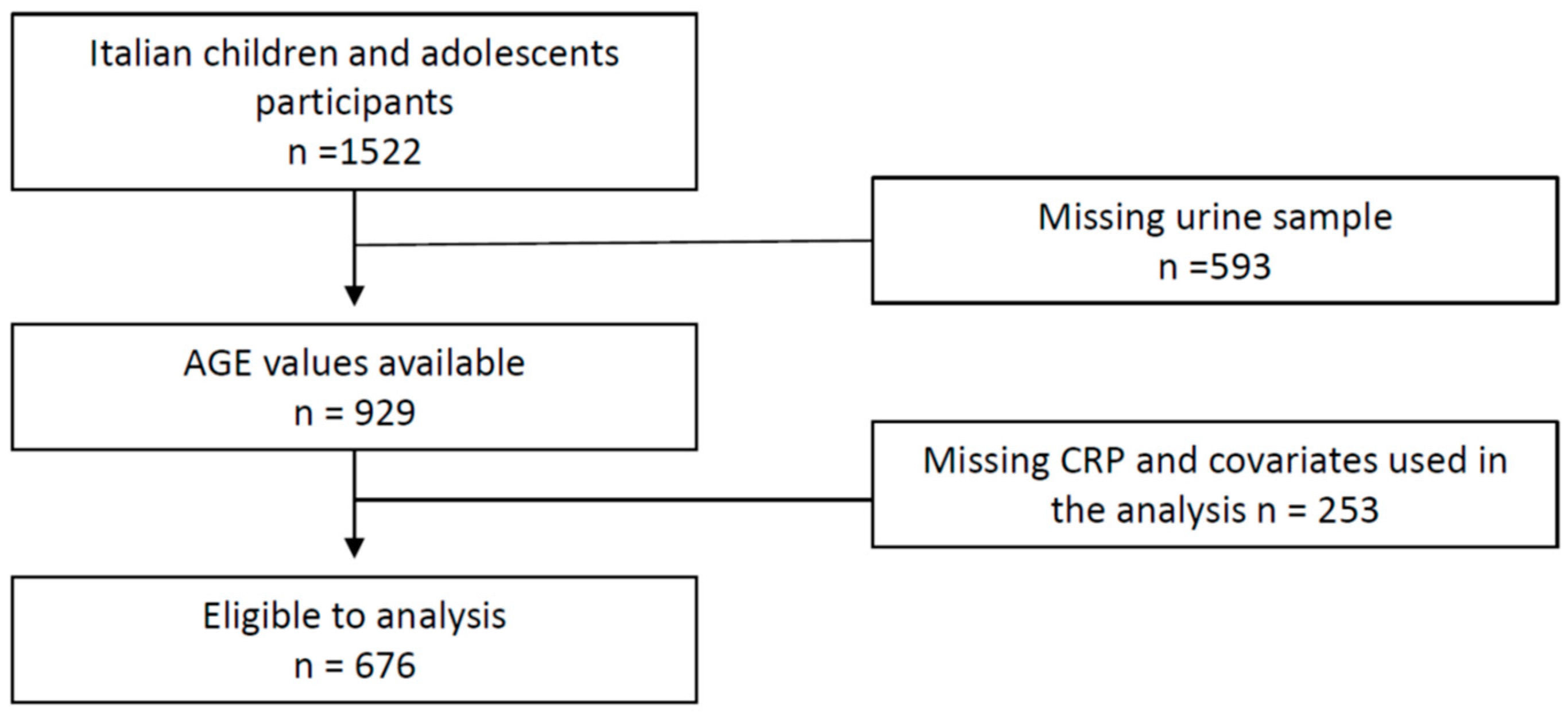 Nutrients 14 04135 g001 Nutrients 14 04135 g001