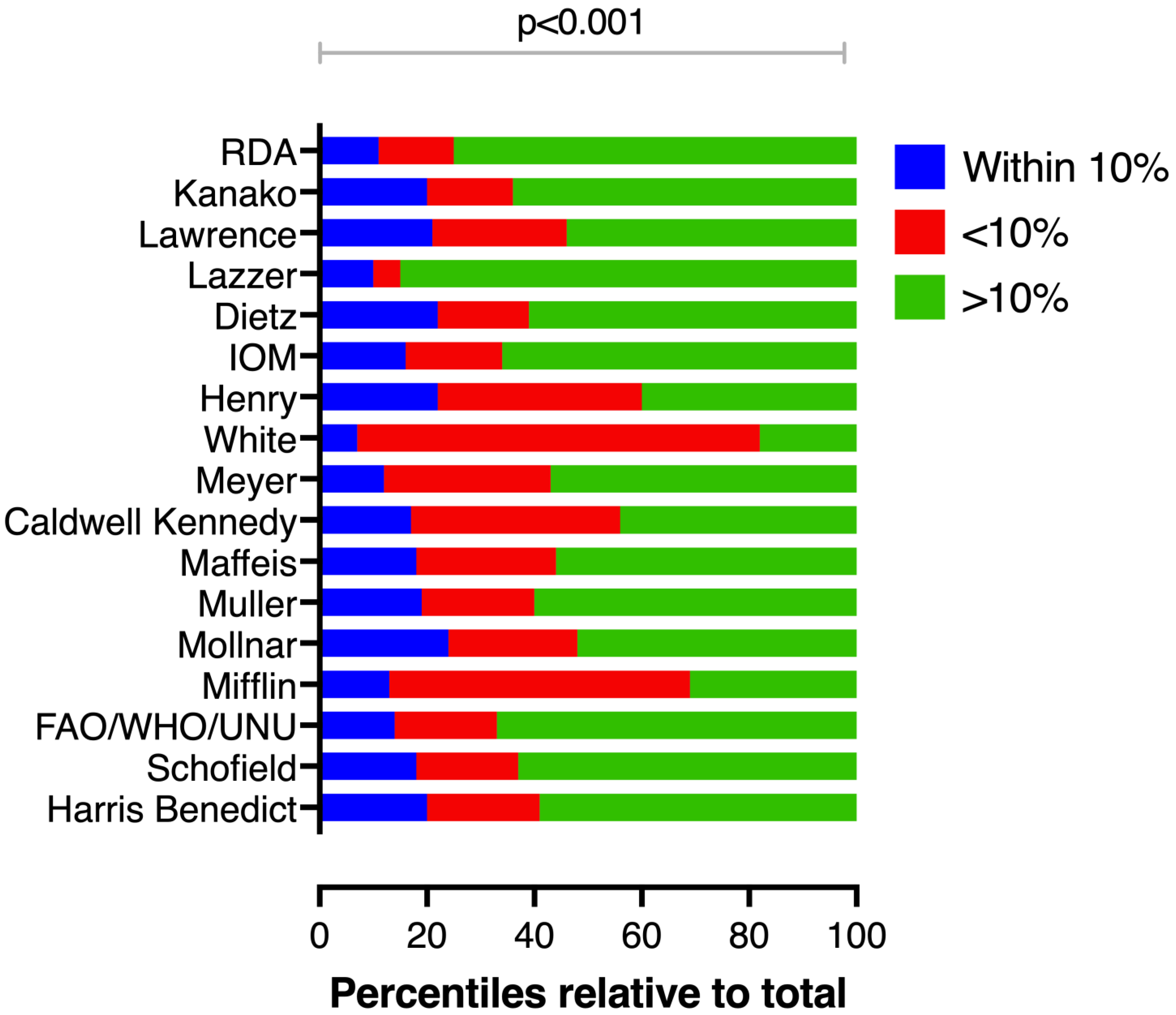 Nutrients 14 04149 g002 Nutrients 14 04149 g002