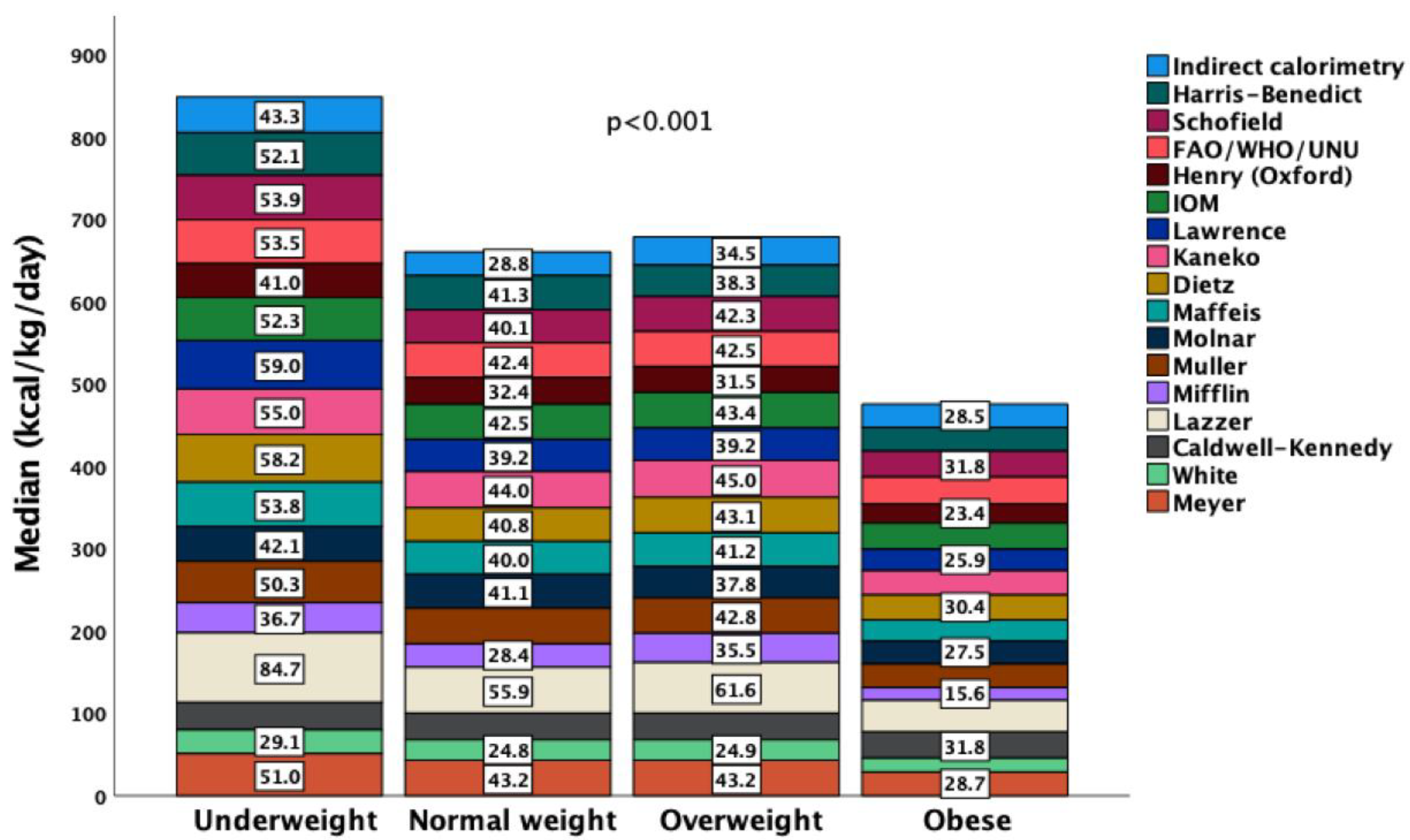 Nutrients 14 04149 g003 Nutrients 14 04149 g003