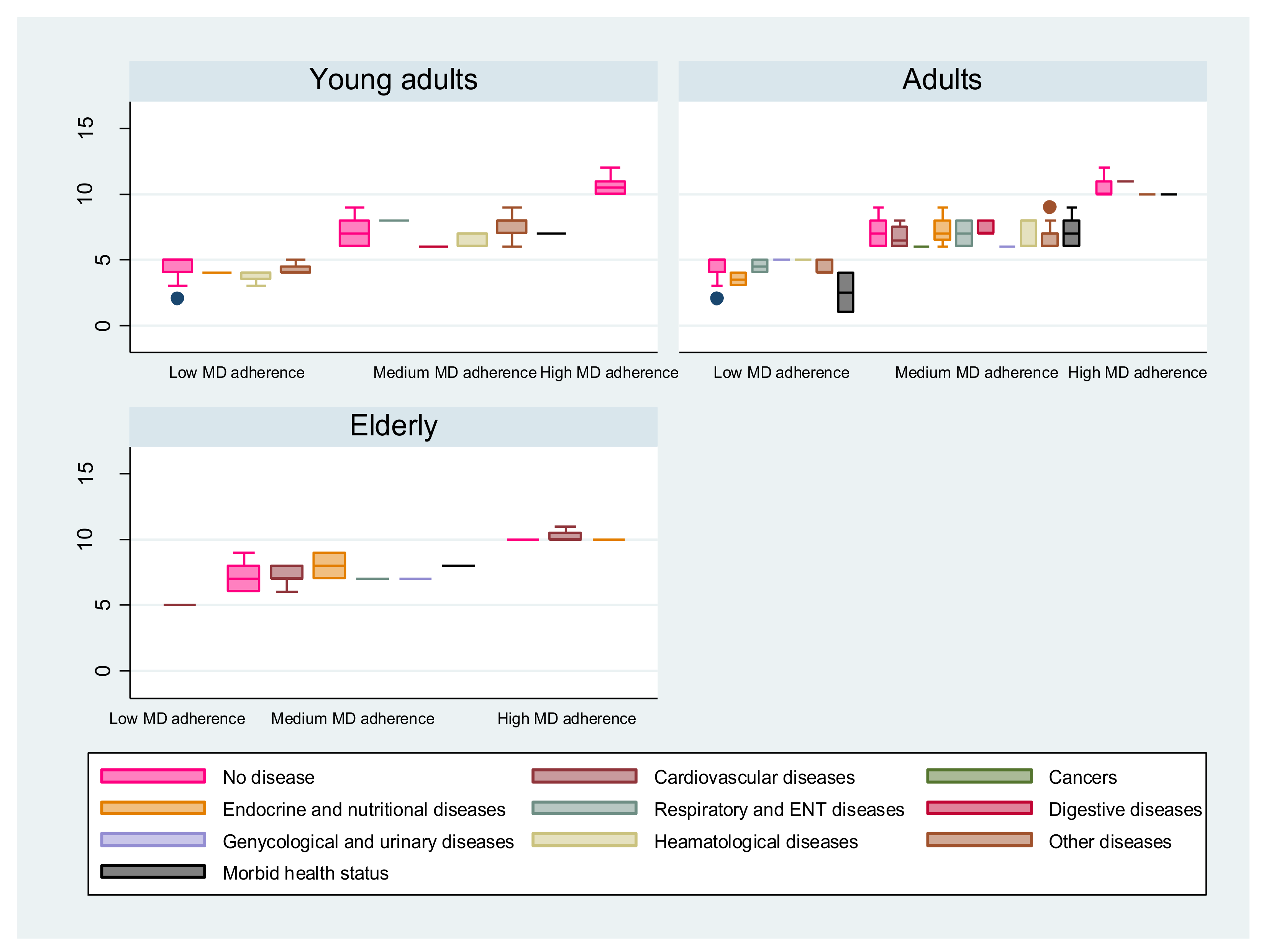 Nutrients 14 04151 g003 Nutrients 14 04151 g003