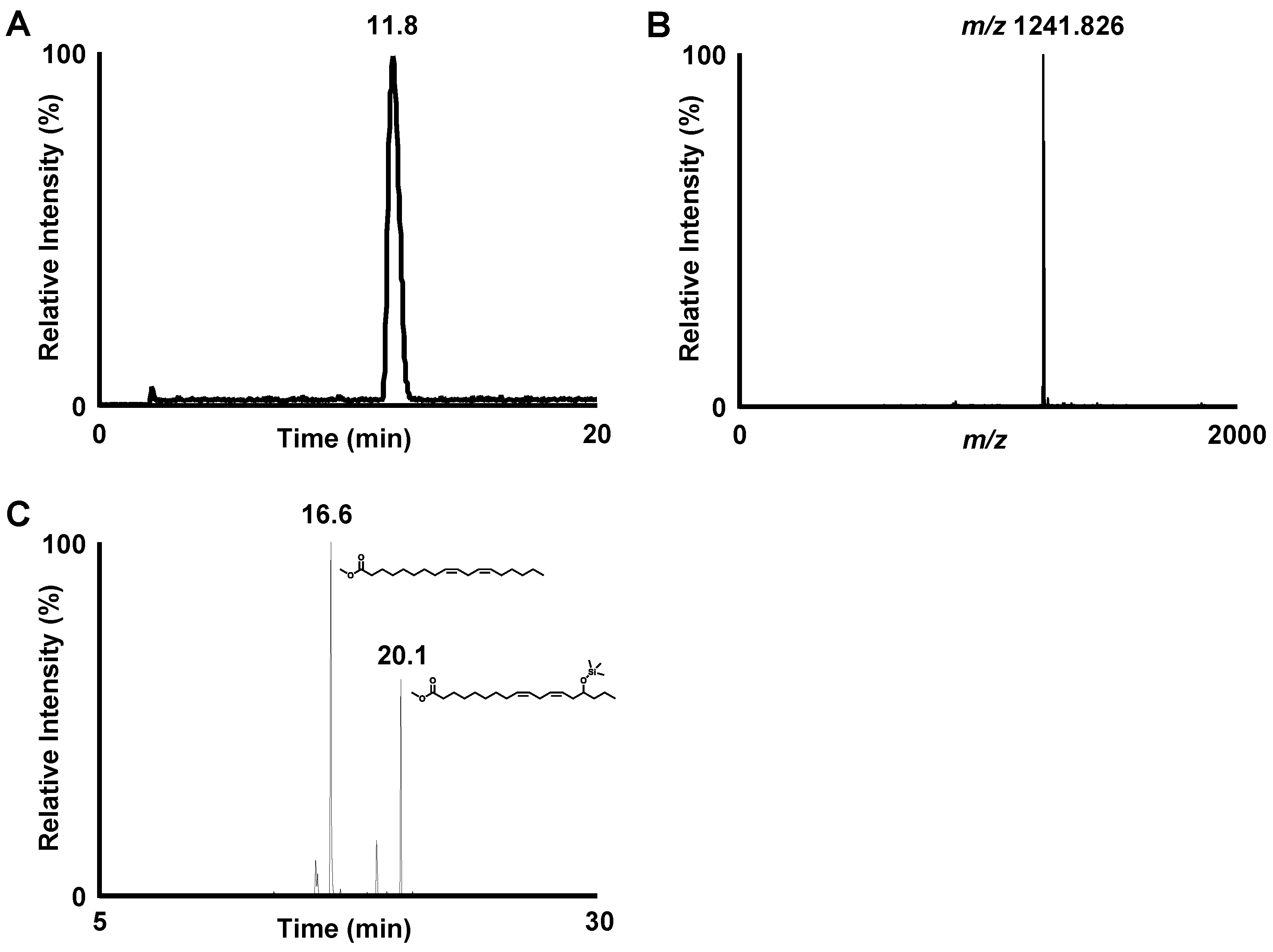 Nutrients 14 04153 g002 Nutrients 14 04153 g002