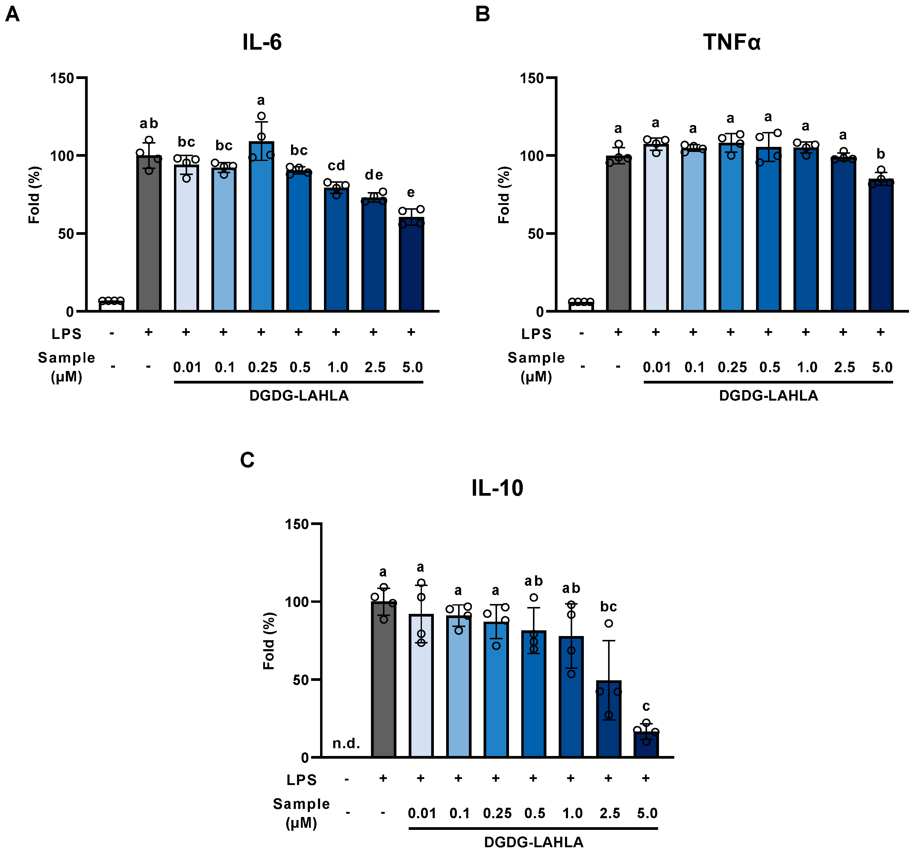 Nutrients 14 04153 g005 Nutrients 14 04153 g005